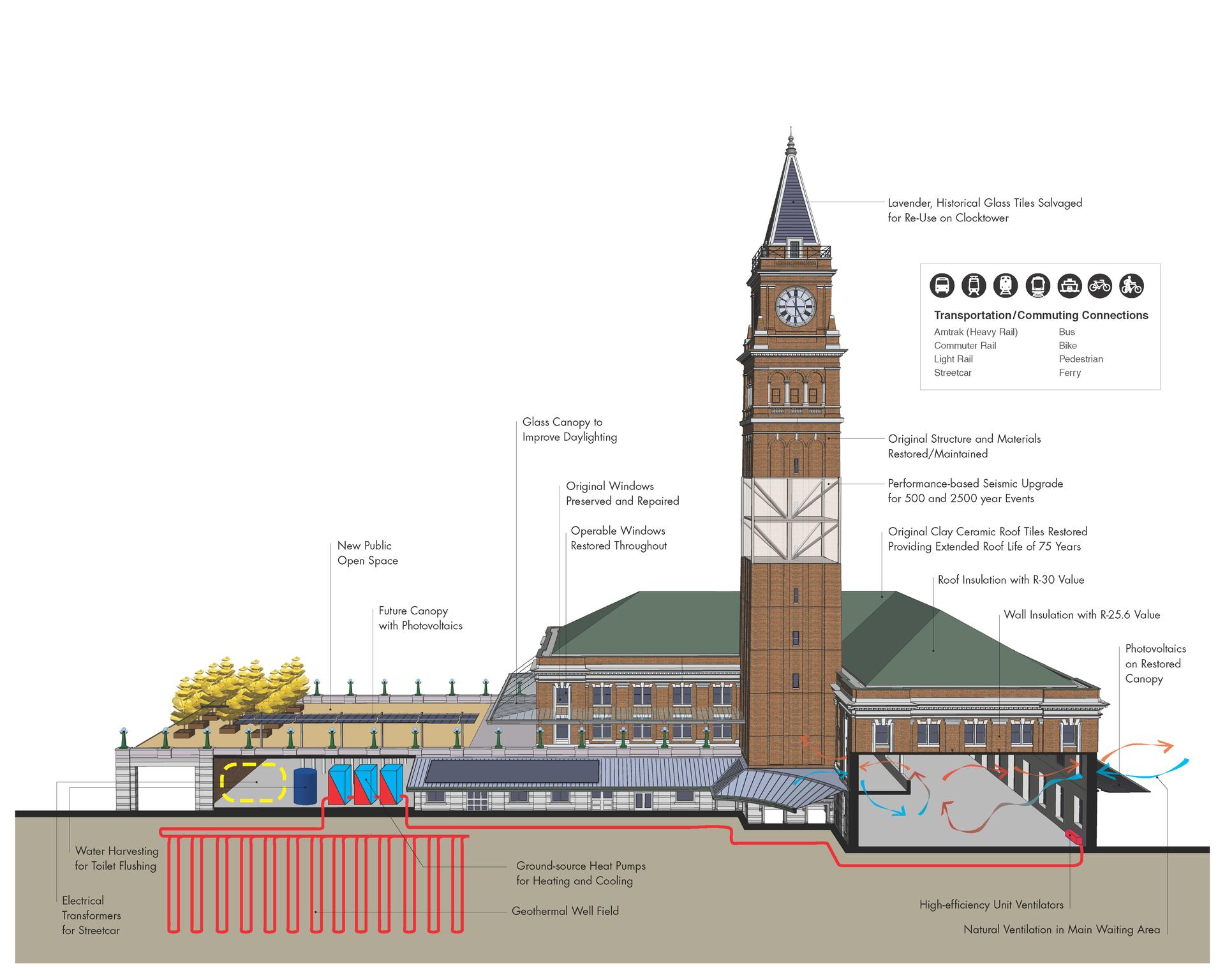 King Street Station - image 2