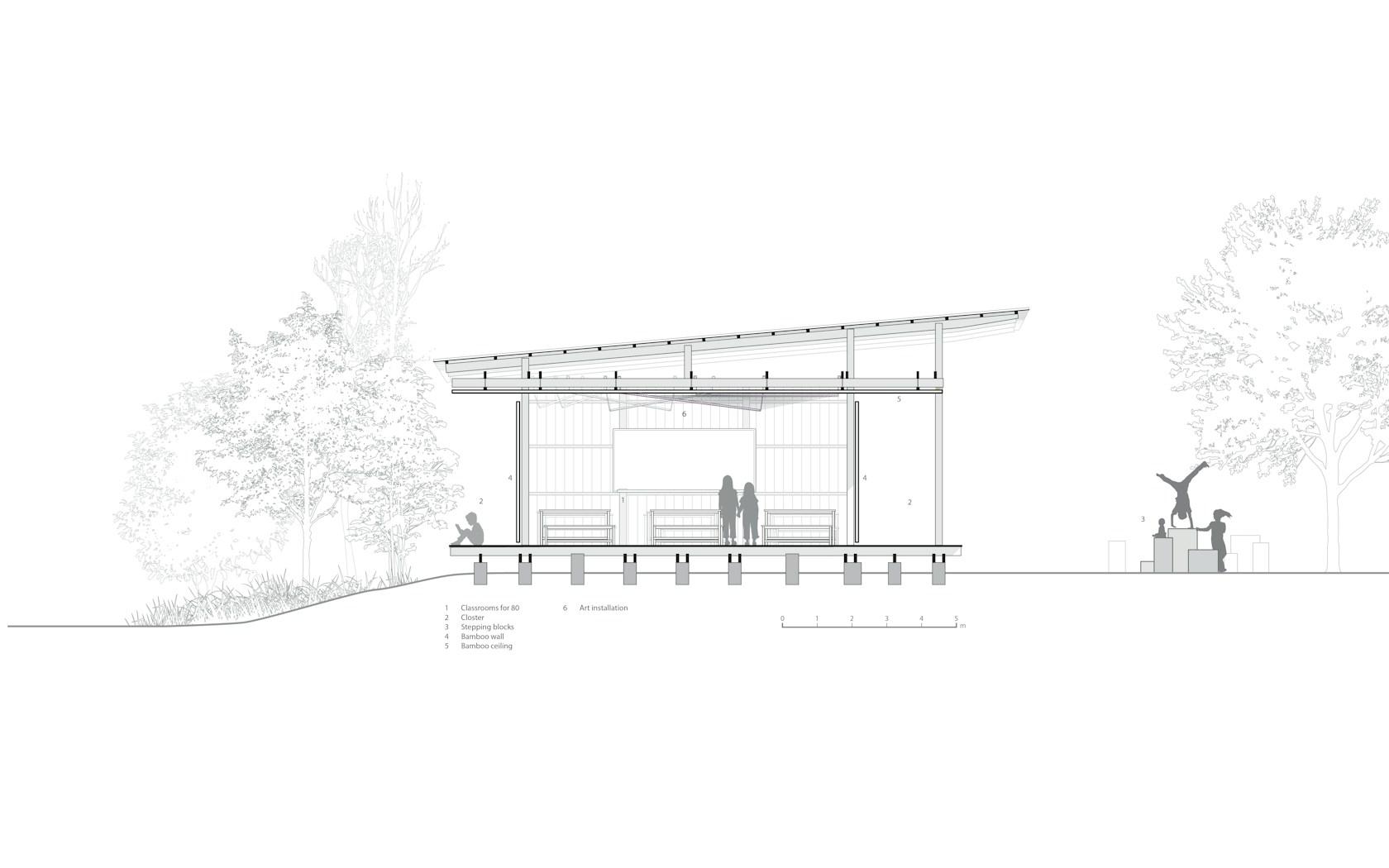 Thon Mun Community Centre - image 22