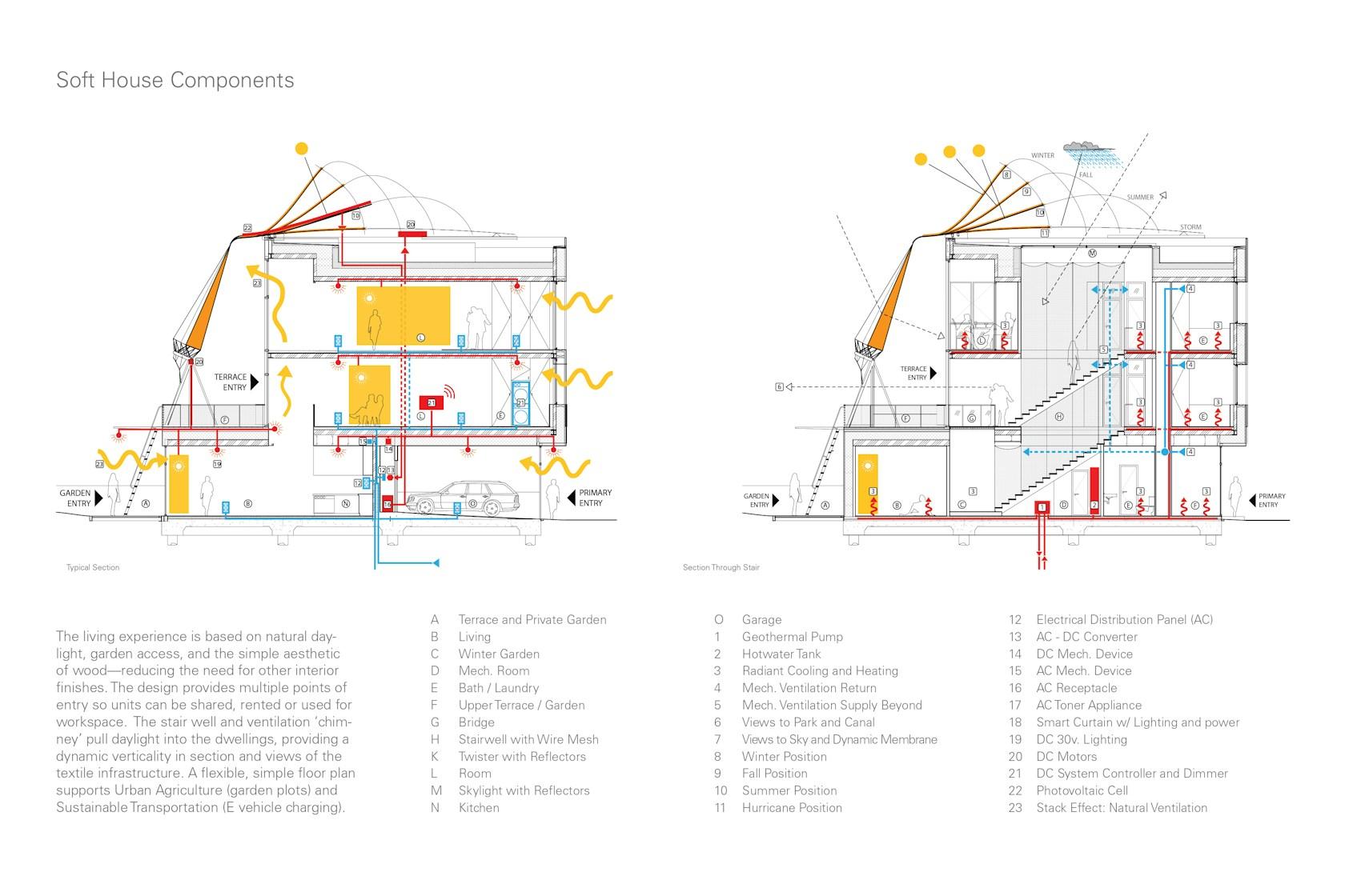Soft House - image 6