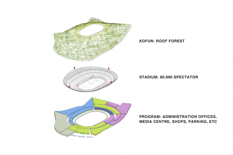 NEW NATIONAL STADIUM TOKYO 2020 - image 5