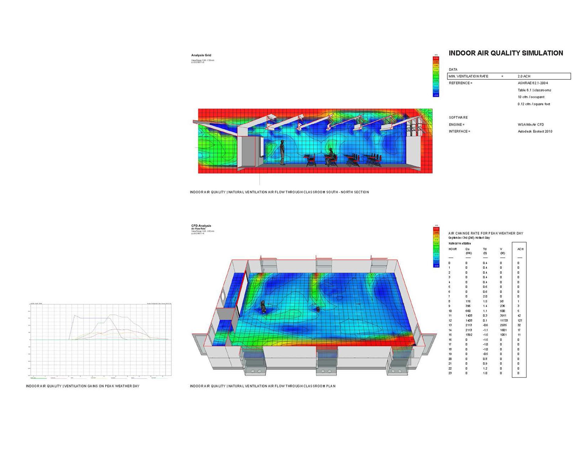 Energy Positive Relocatable Classroom - image 14