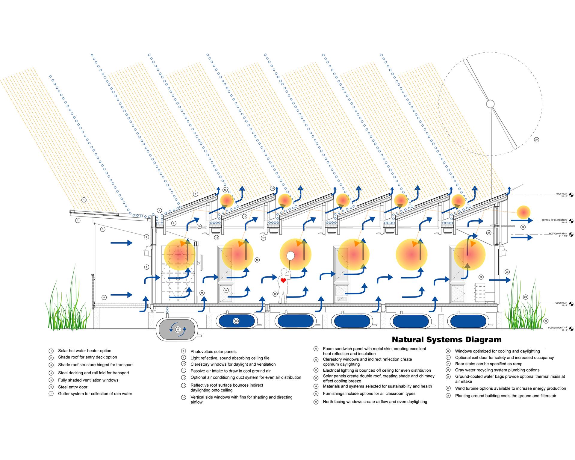 Energy Positive Relocatable Classroom - image 5