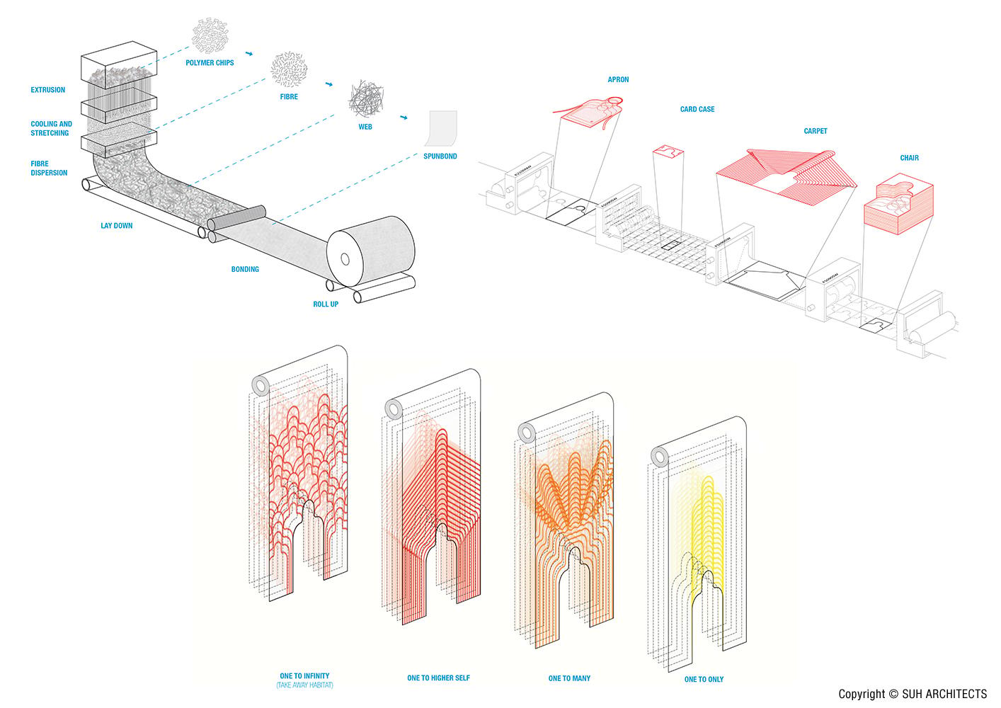 4 Habitats - image 10