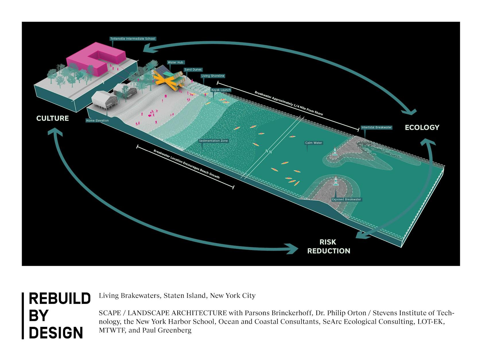 Rebuild by Design - image 11