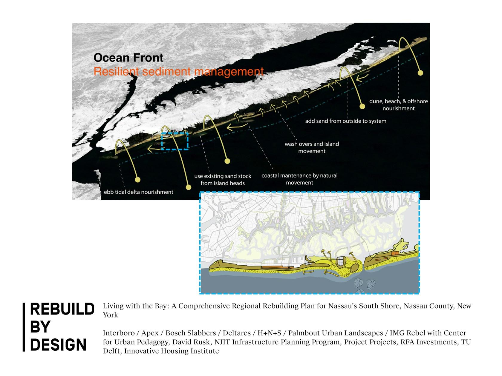 Rebuild by Design - image 10