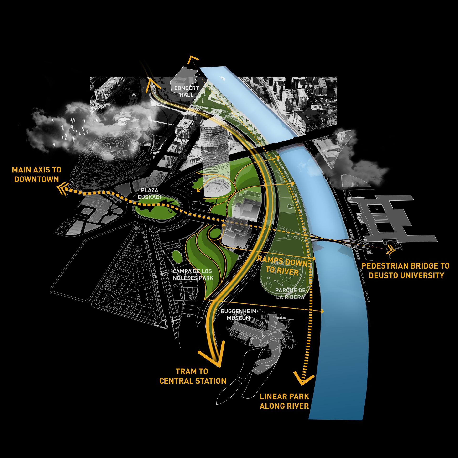 BILBAO WATERFRONT ABANDOIBARRA MASTER PLAN - image 2