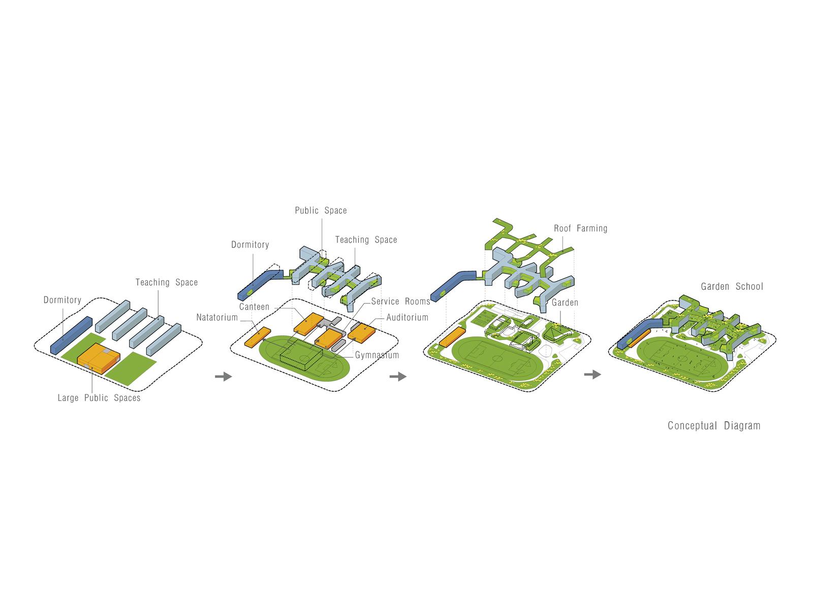 Garden School - image 14