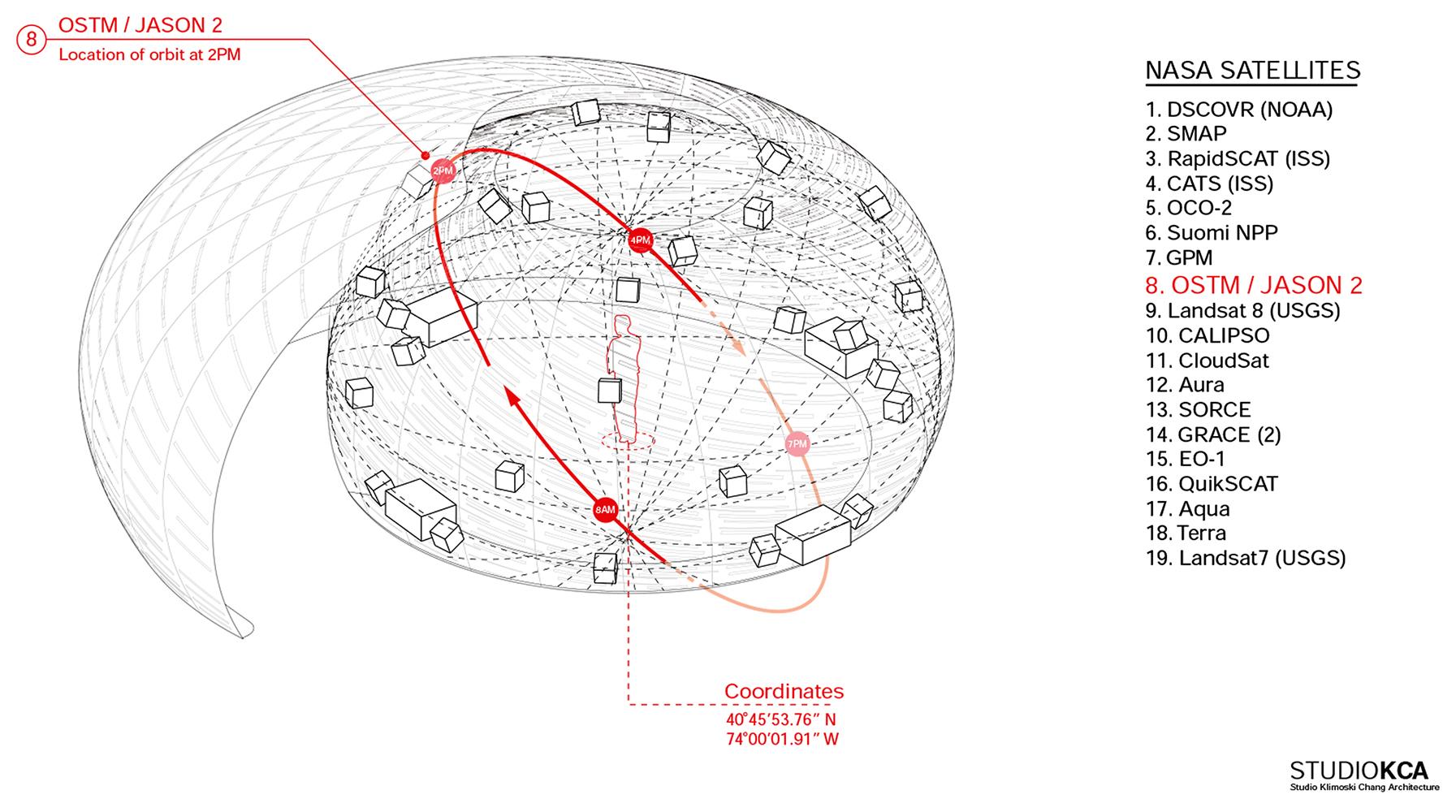 NASA Orbit Pavilion - image 4