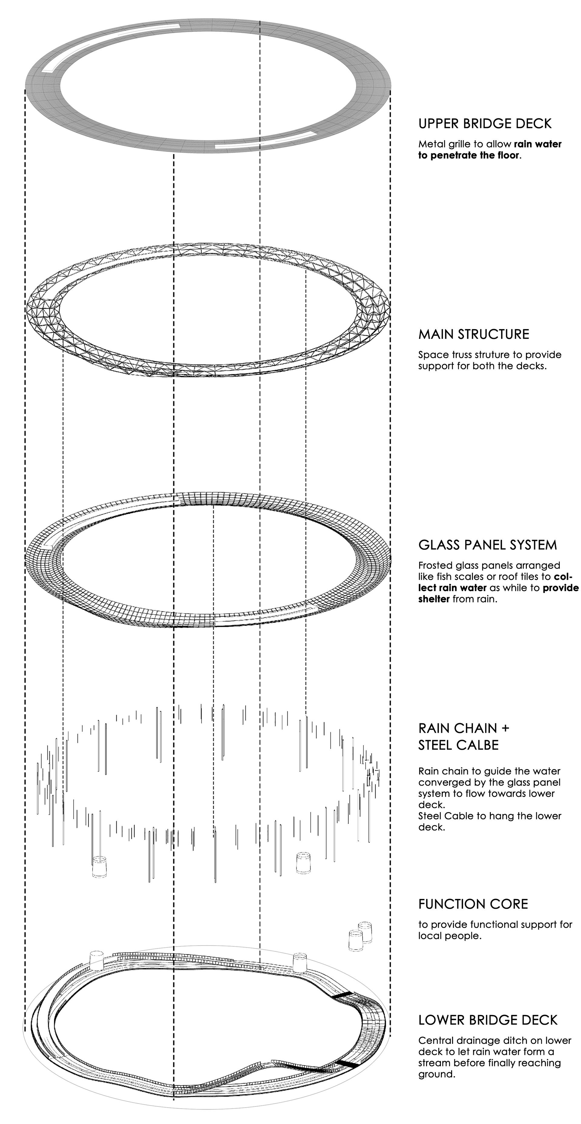 Hydro-bridge - image 8