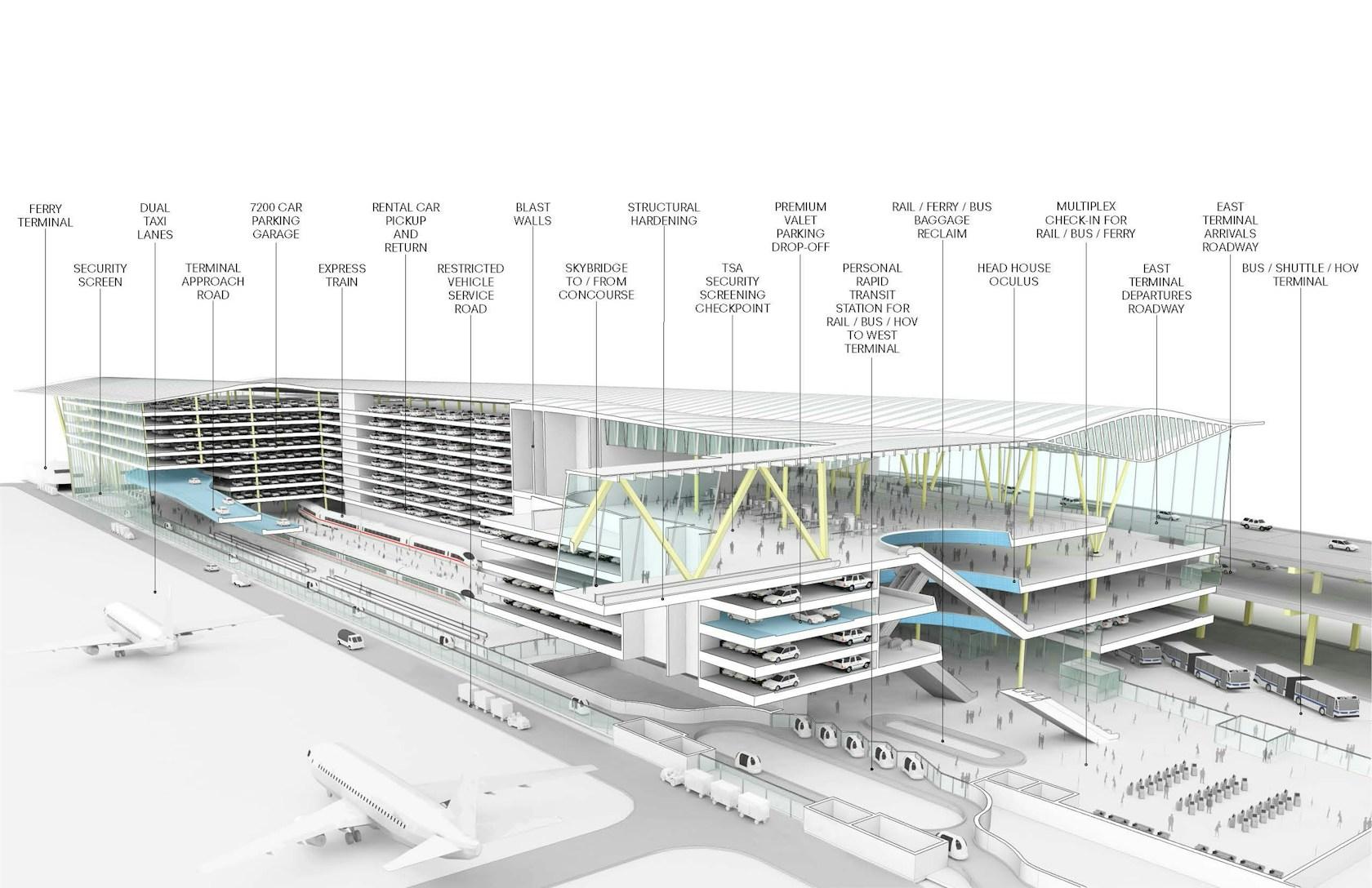 LaGuardia Airport Master Plan - image 10