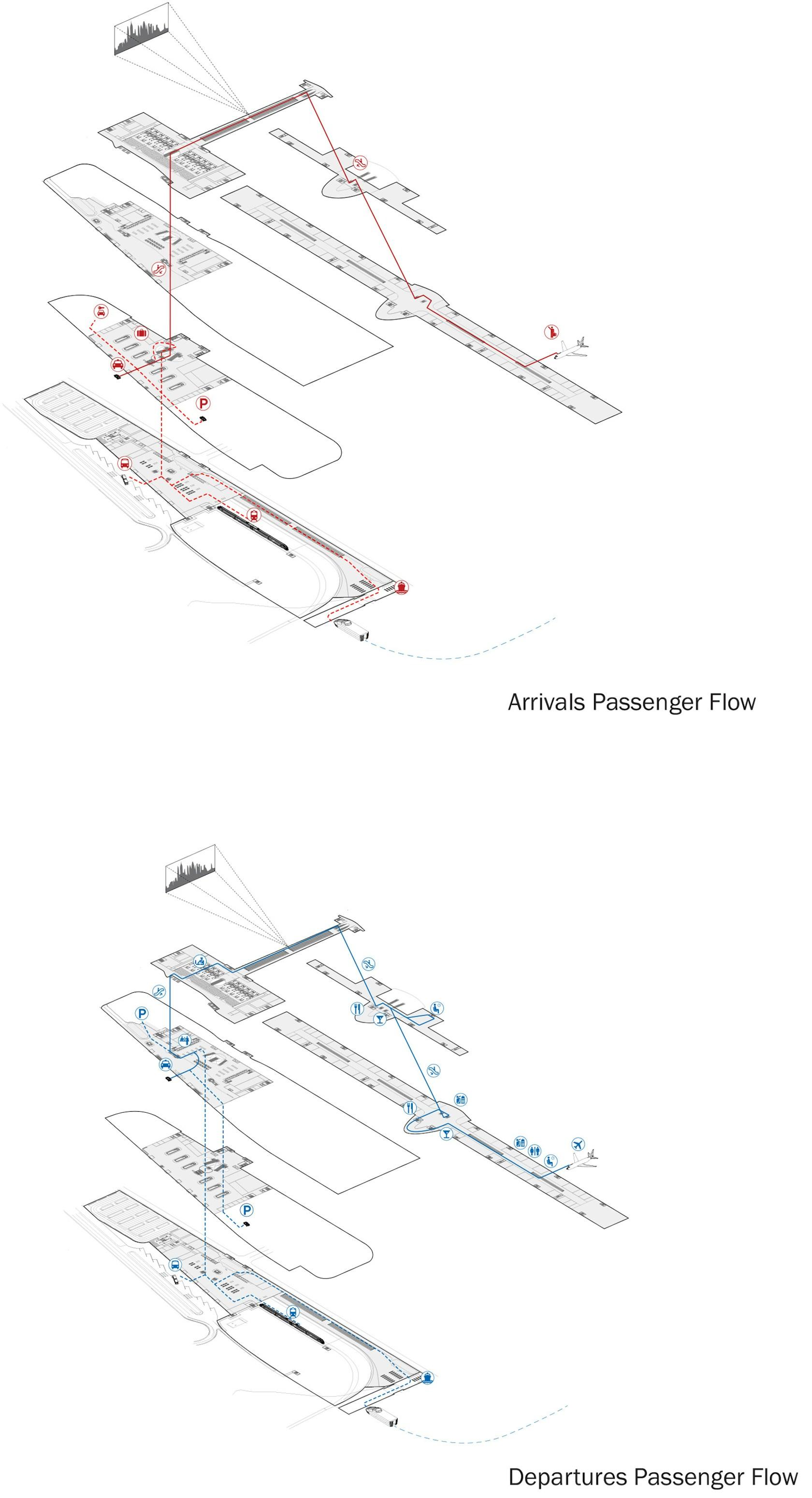 LaGuardia Airport Master Plan - image 11