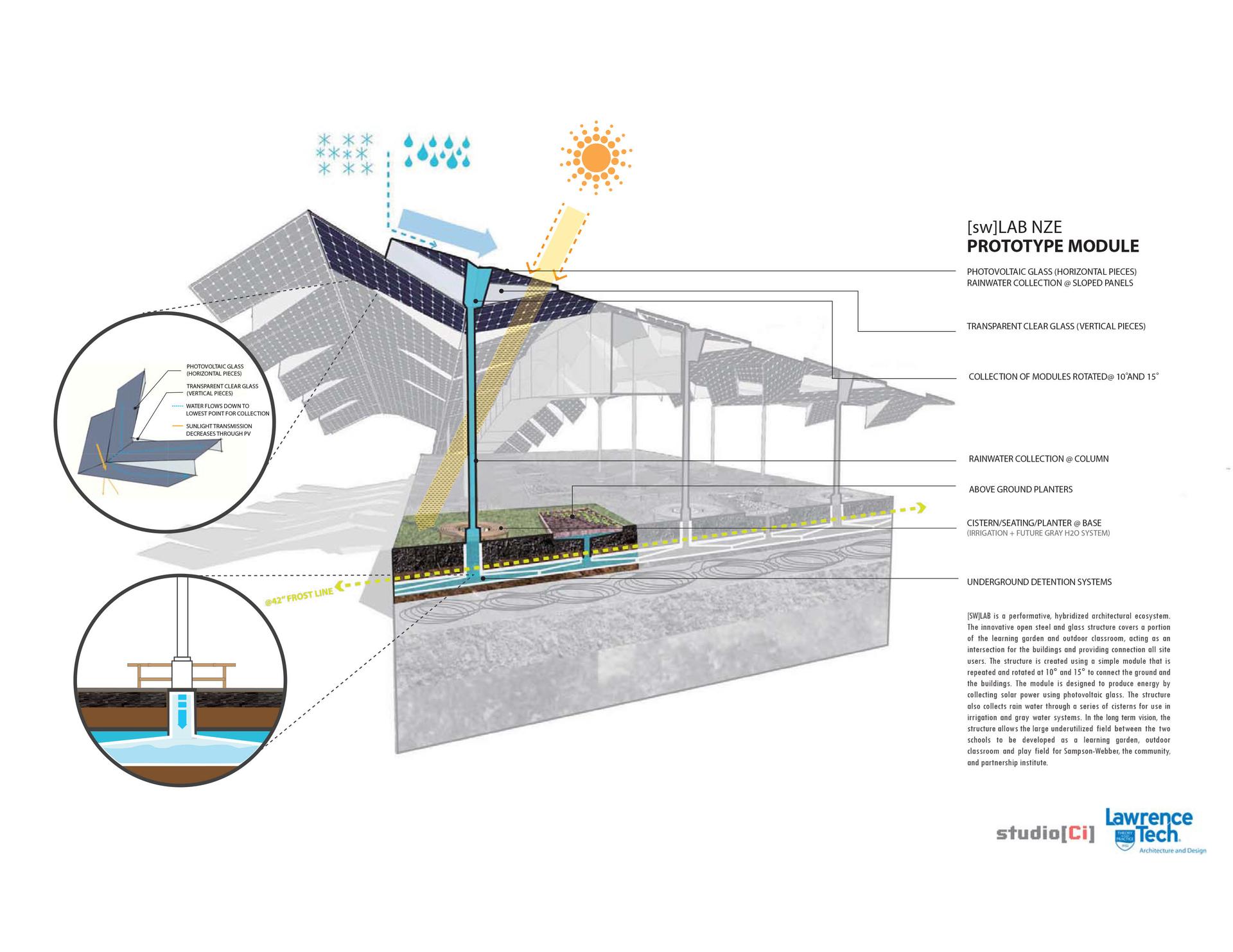 [sw]LAB NZE Hybridized Ecosystem - image 7