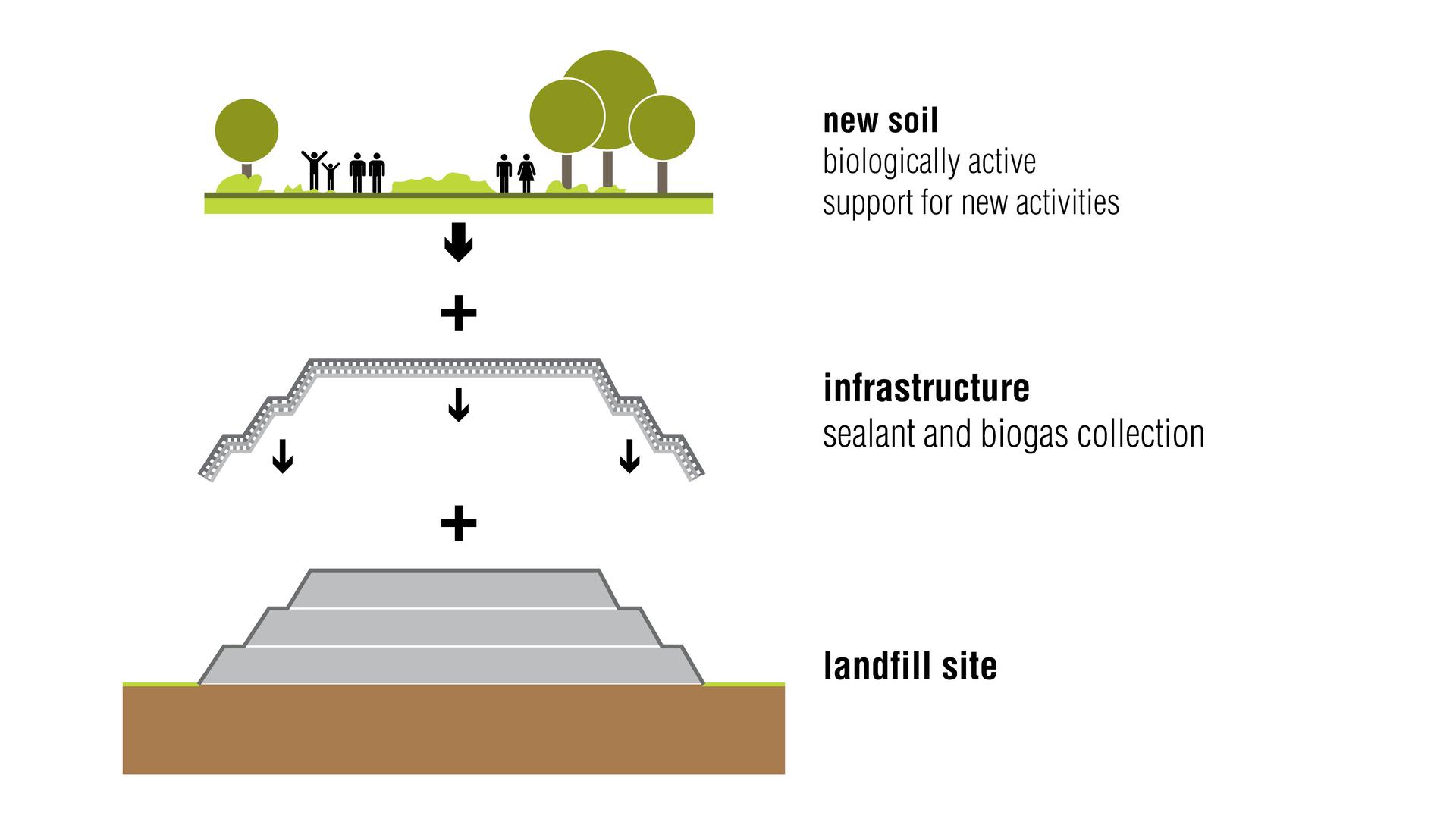 Valdemingomez Forest Park. Landscape Restoration of Valdemingomez Waste Landfill - image 3