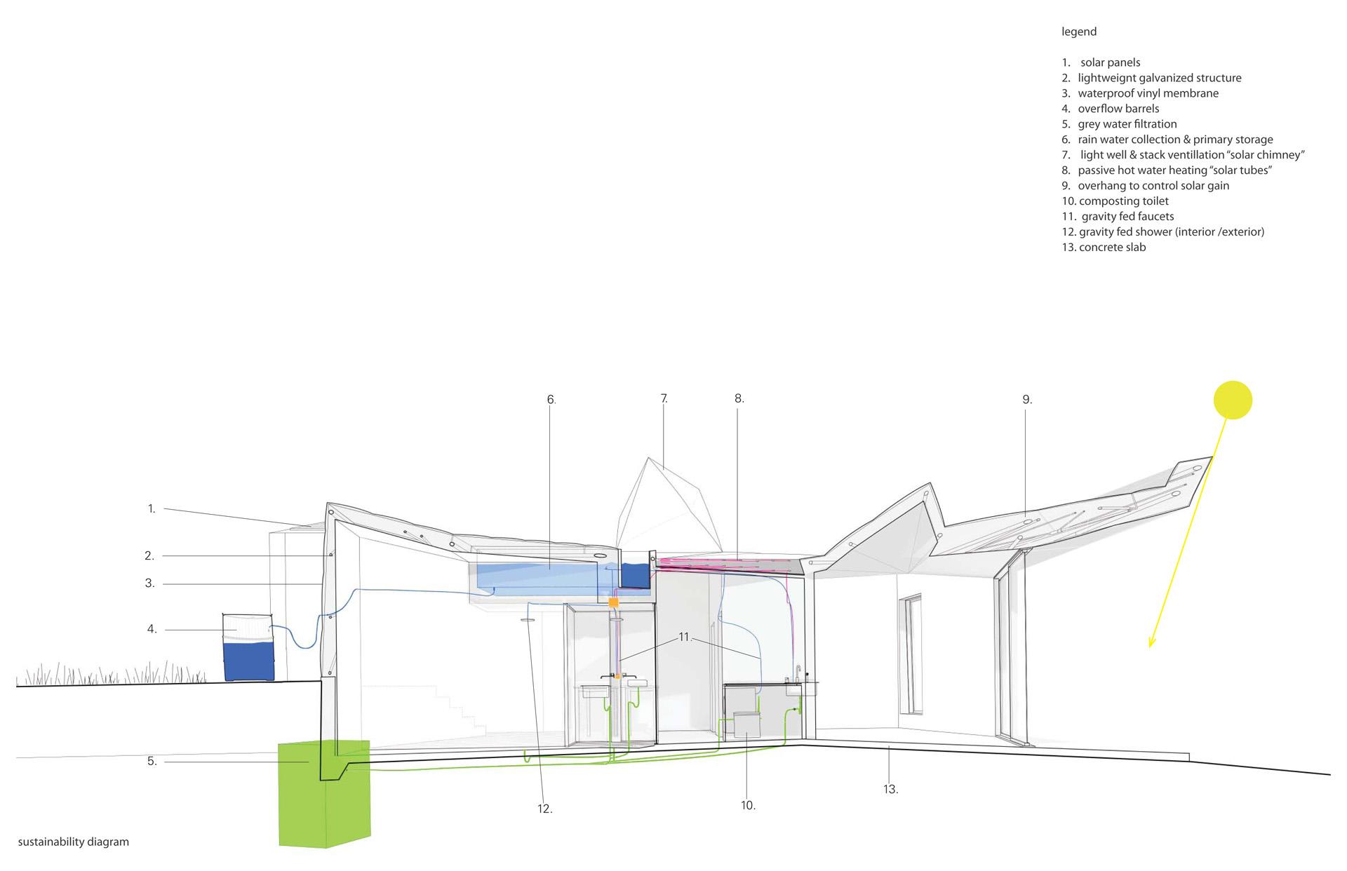 House on Helby Island - image 6