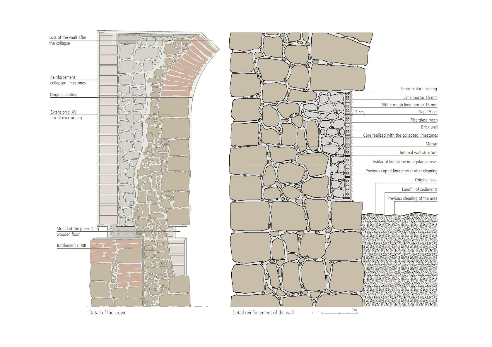 Consolidation of the Matrera Castle Keep Tower - image 12