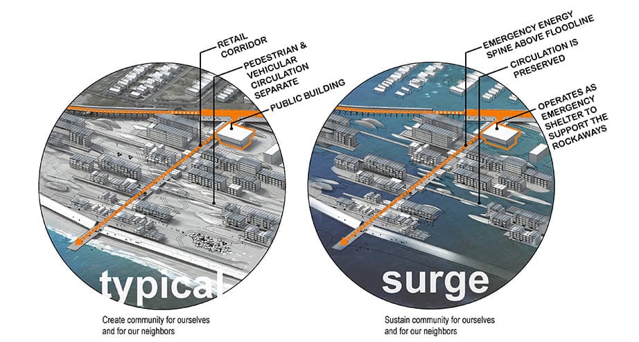 Fostering Resilient Ecological Development - image 9