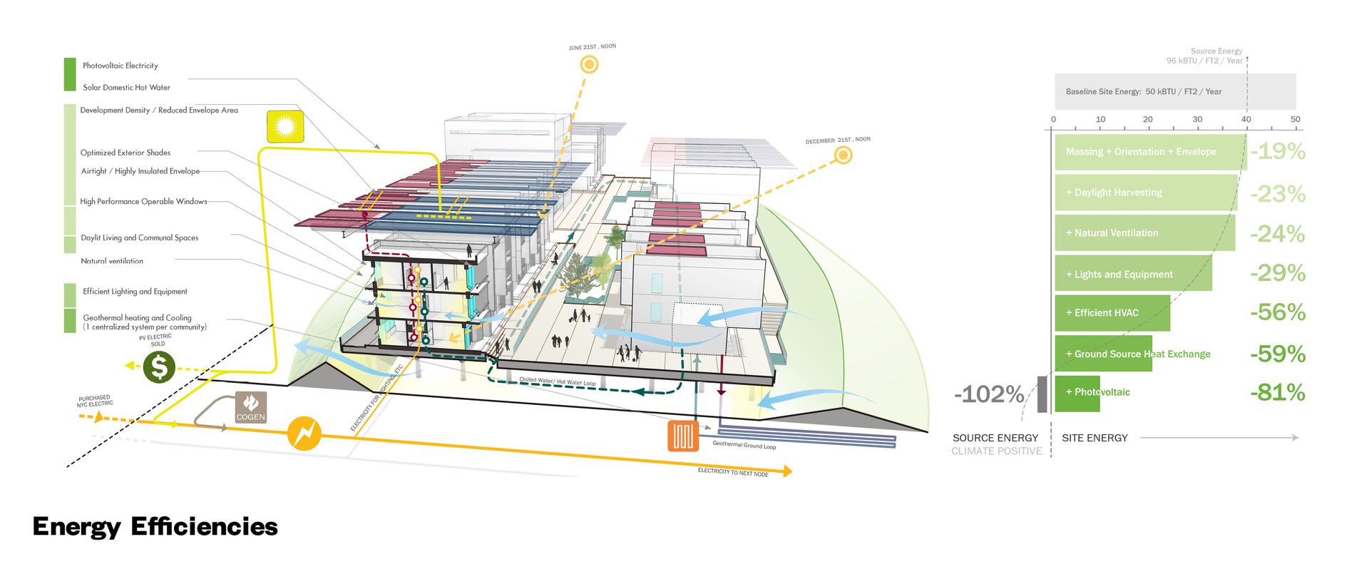 Fostering Resilient Ecological Development - image 11