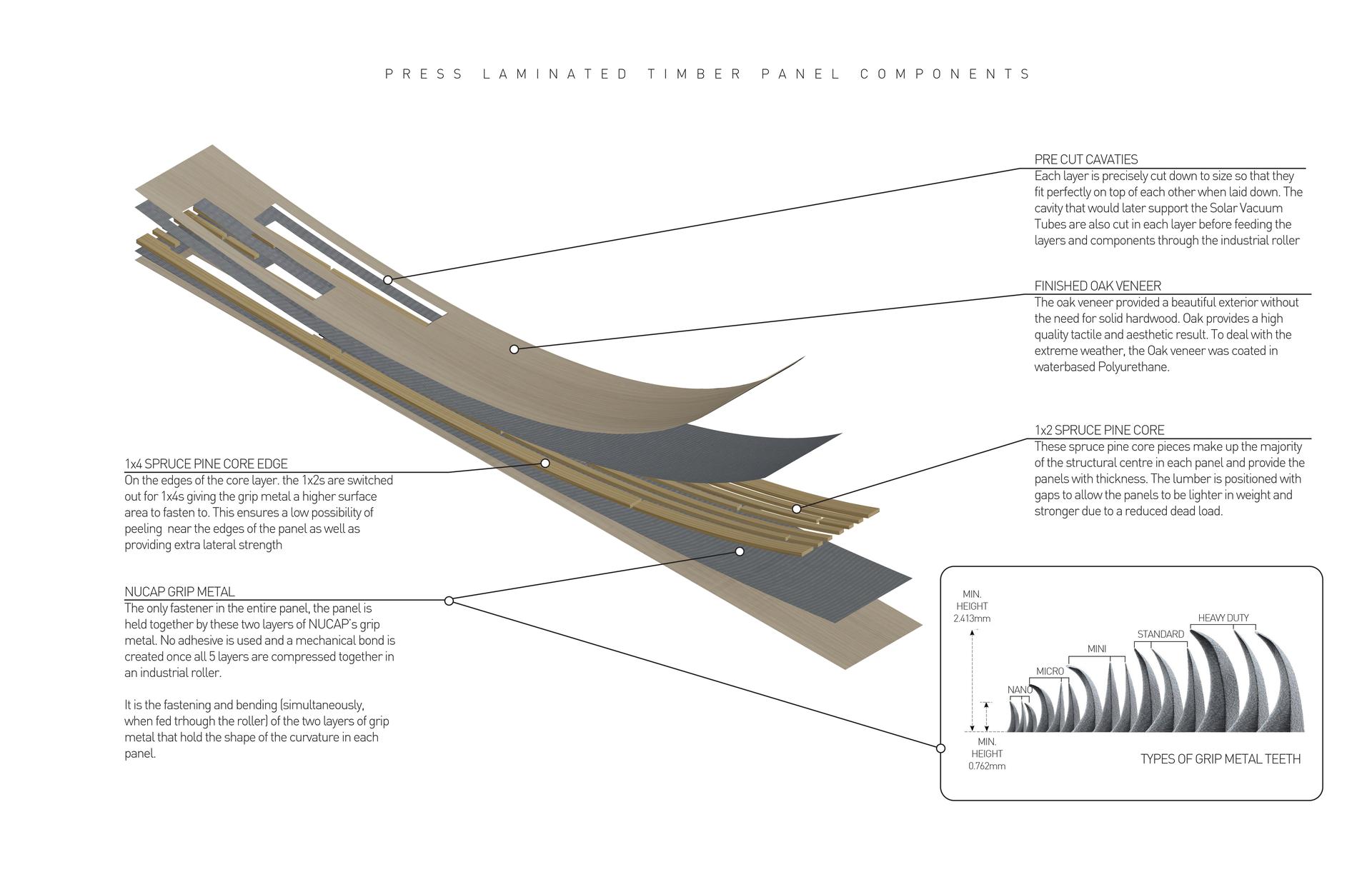 Steam Canoe - image 10