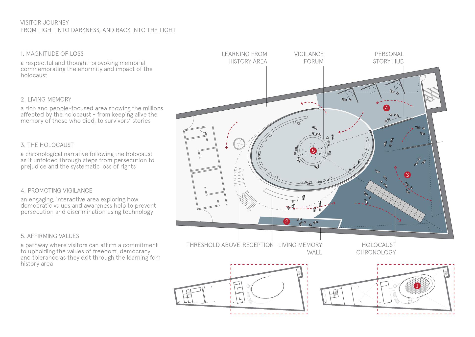 United Kingdom Holocaust Memorial - International Design Competition - image 10