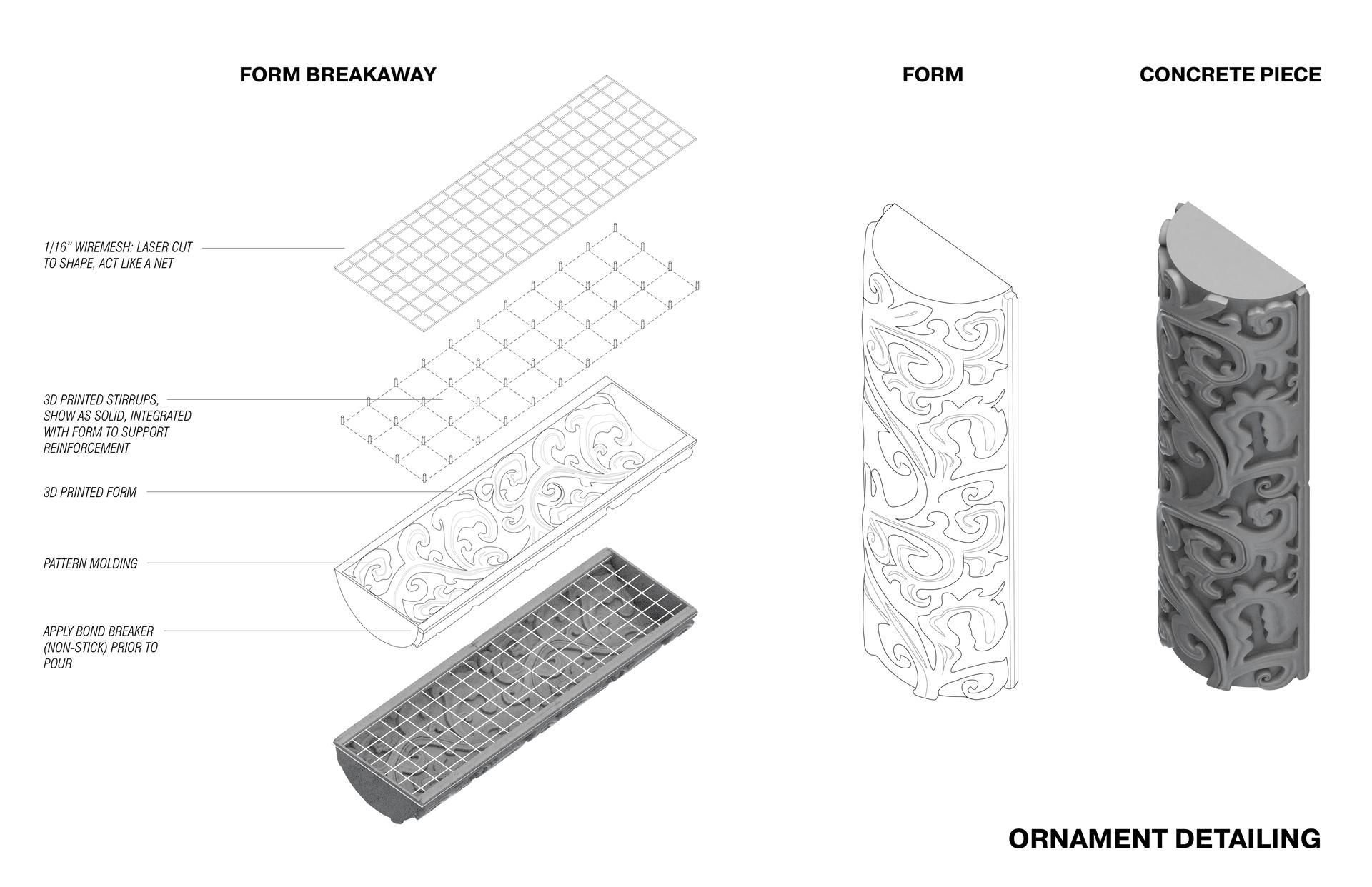 MODERN ORNAMENTAL: A new form of digital sculpture - image 5