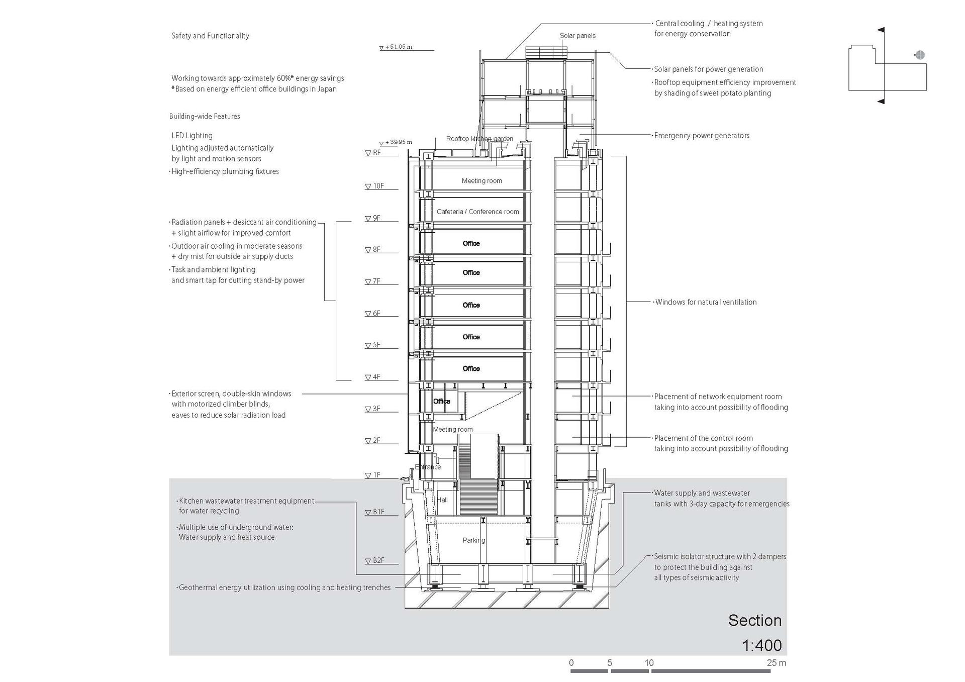 YKK80 Building - image 11