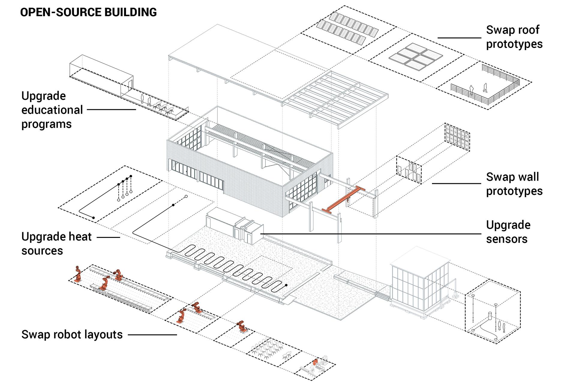 Embodied Computation Lab - image 7