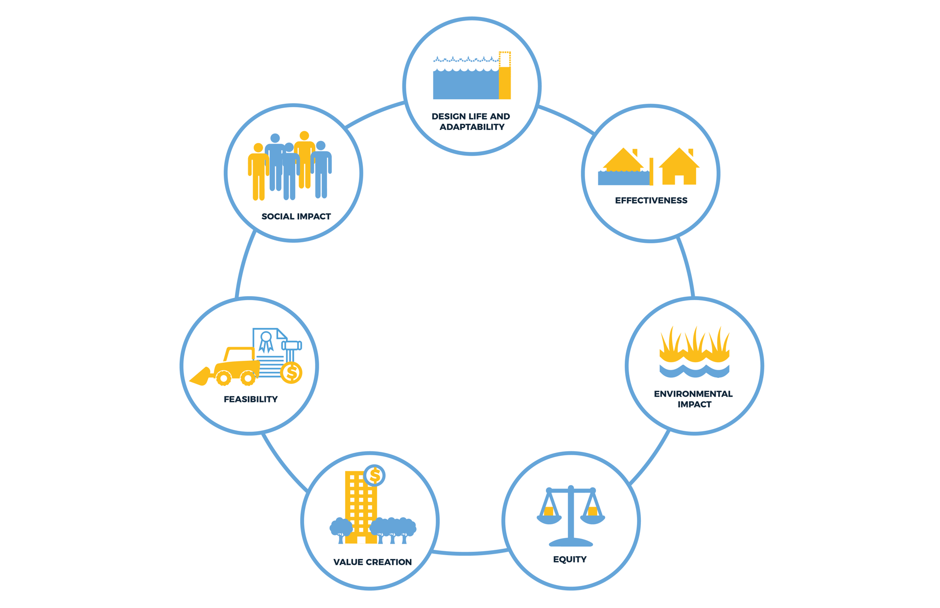 Coastal Resilience Solutions for East Boston and Charlestown - image 11