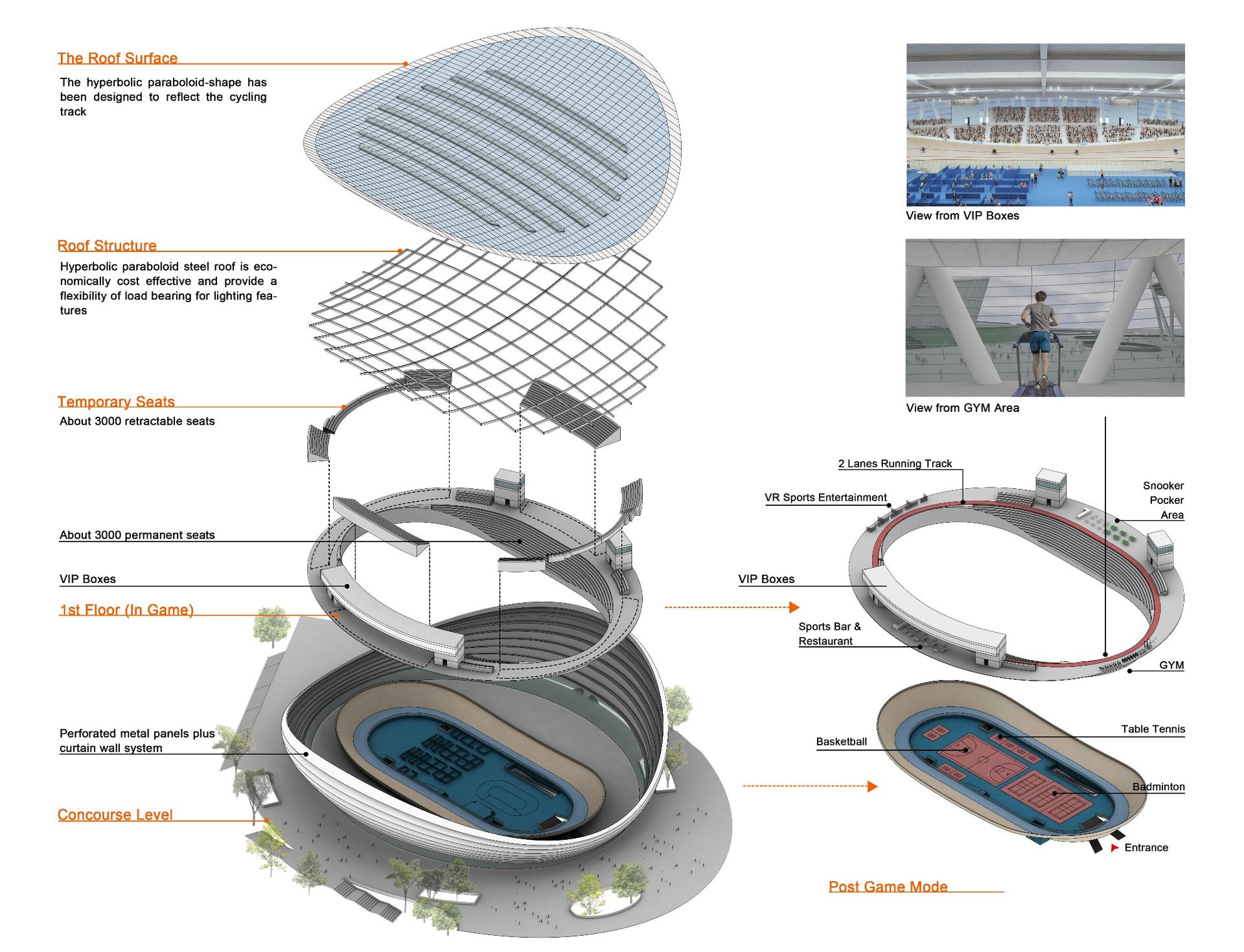 Wanda Velodrome - image 3
