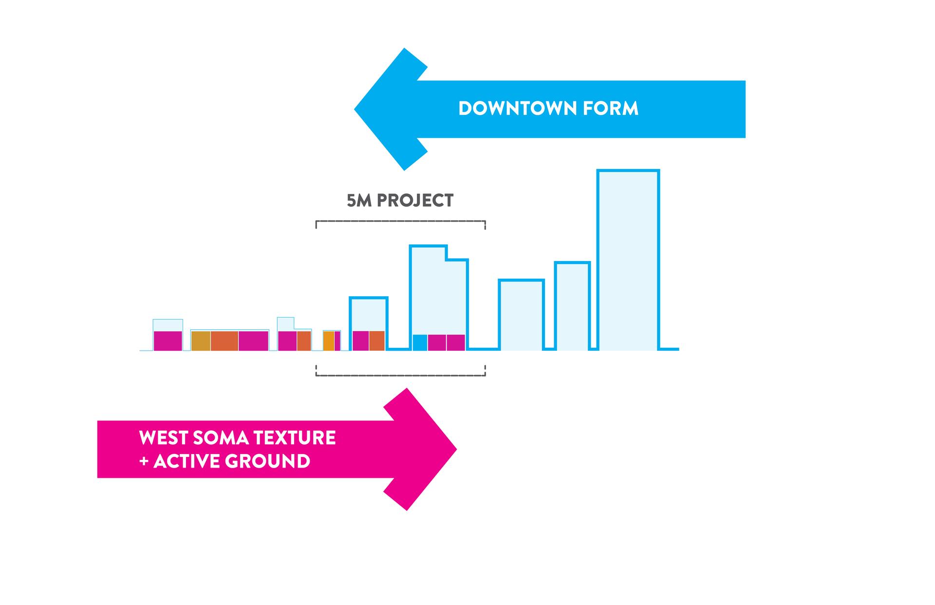 5M Project - image 3