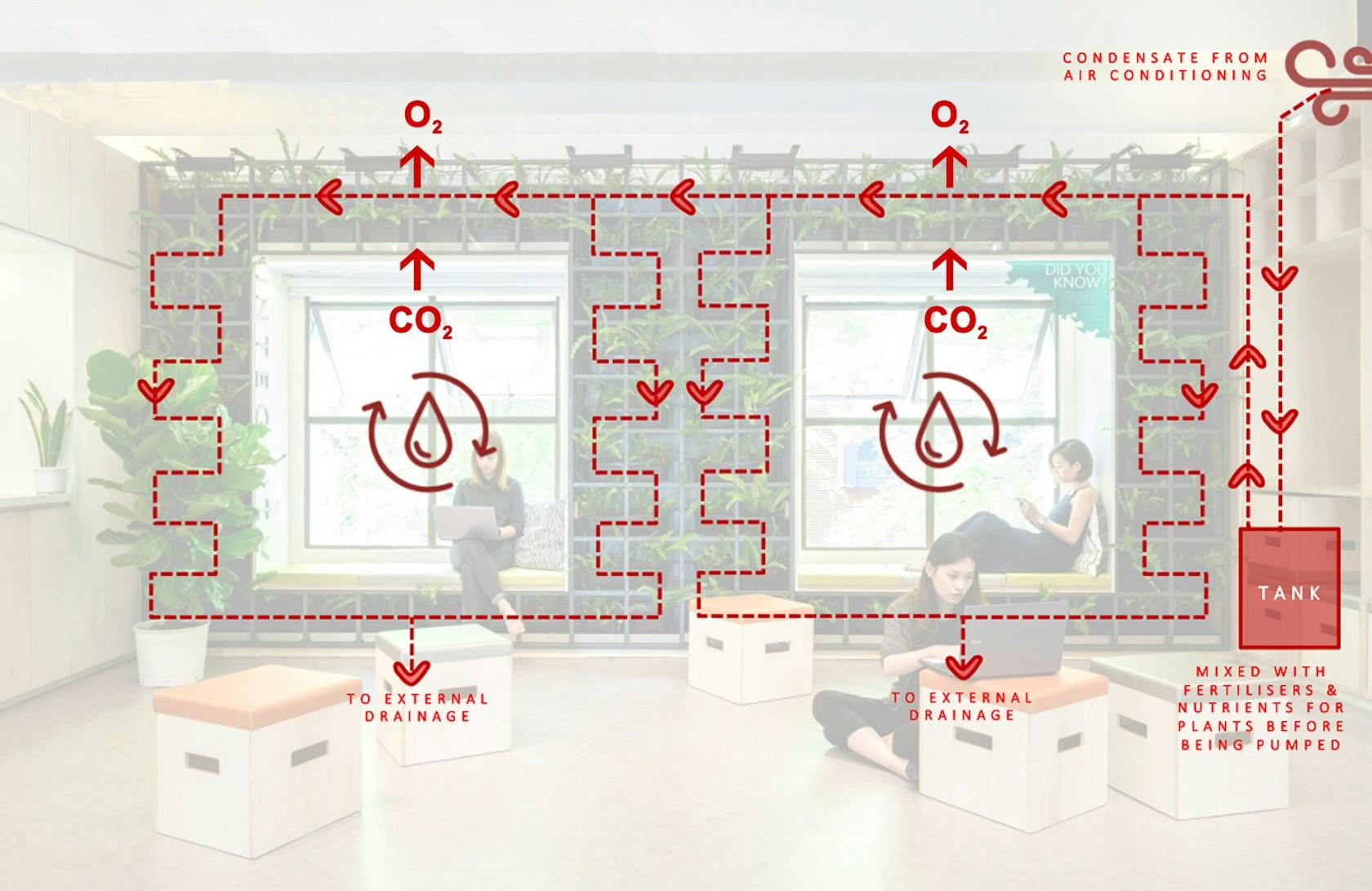 Heartware Network Office - image 12