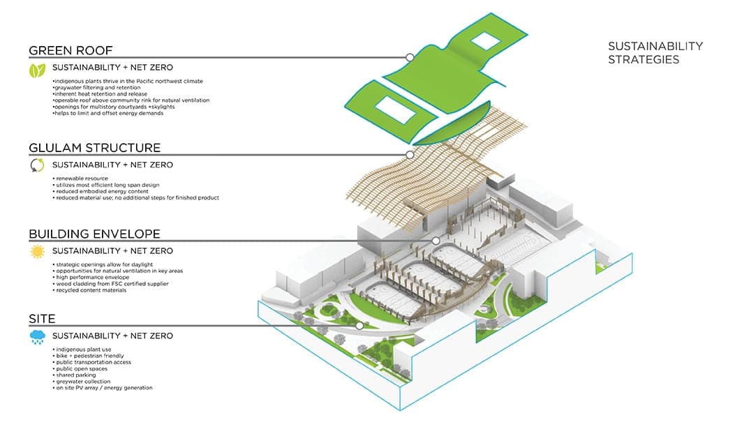 Community Ice Centre - image 7