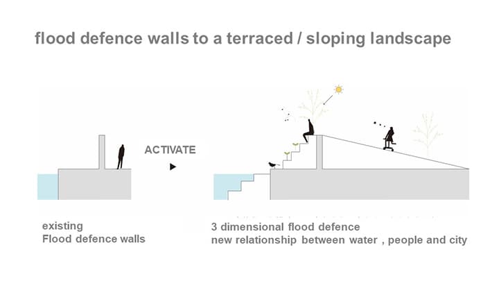 Tocotocodandan: flood defence as waterfront public space - image 7