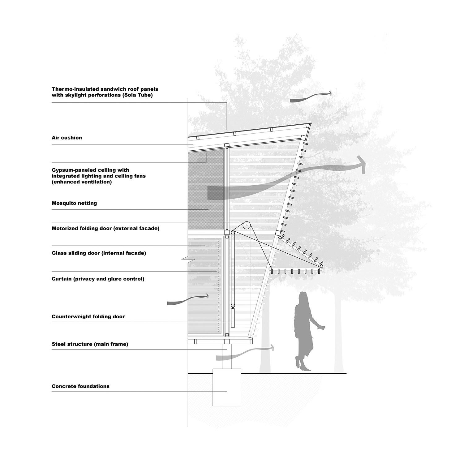 No Footprint House (NFH) - image 9