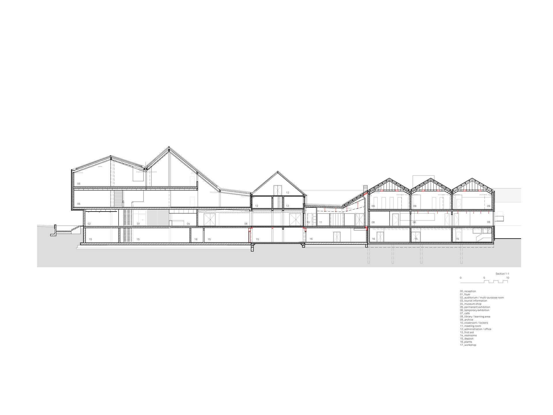 The Kult Museum And Cultural Centre Westmünsterland - image 4