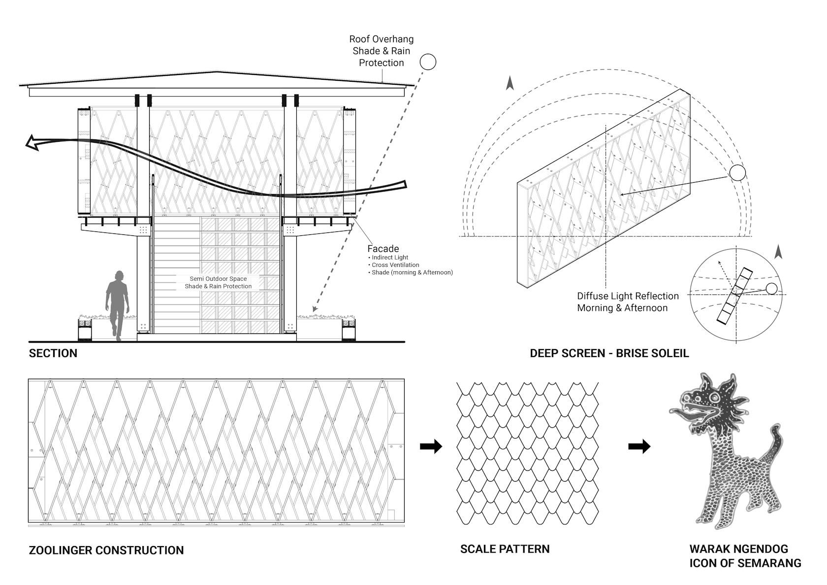 Microlibrary Warak Kayu - image 10
