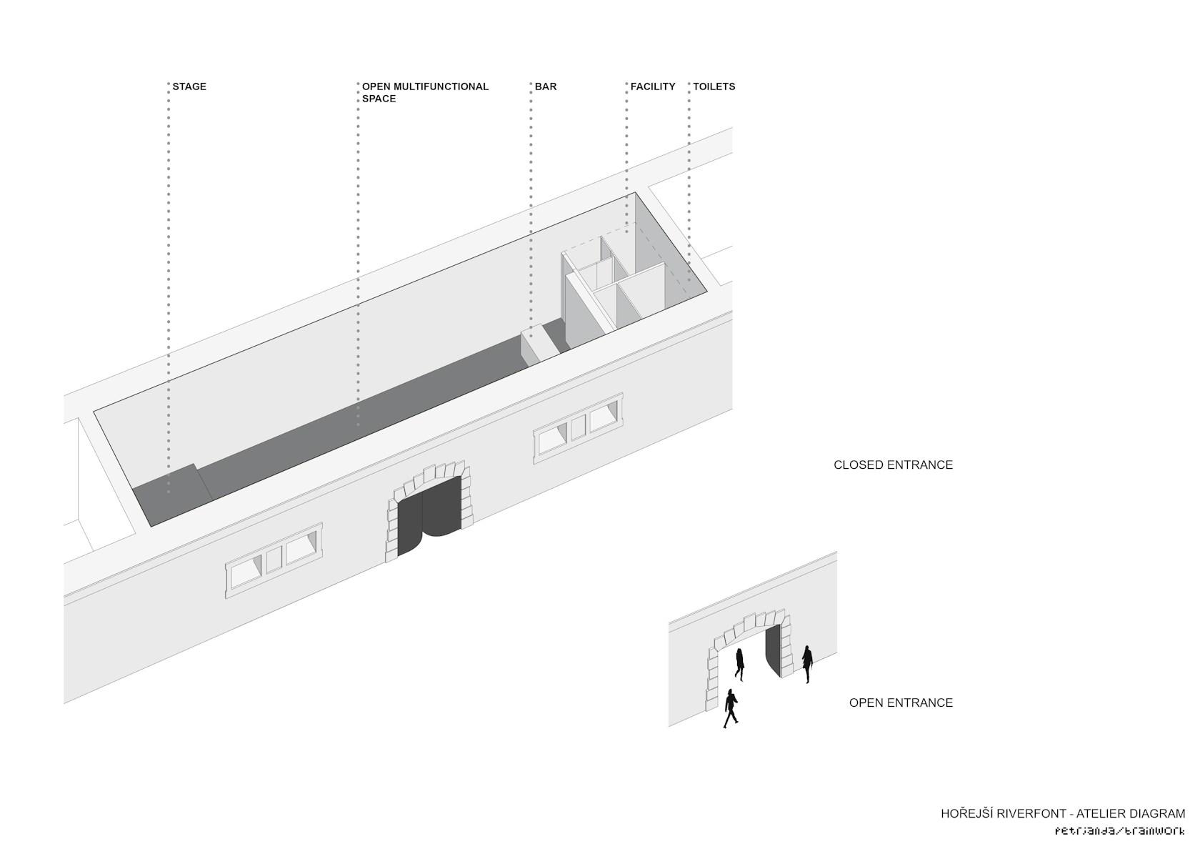 Revitalization of Prague riverfront area - image 68