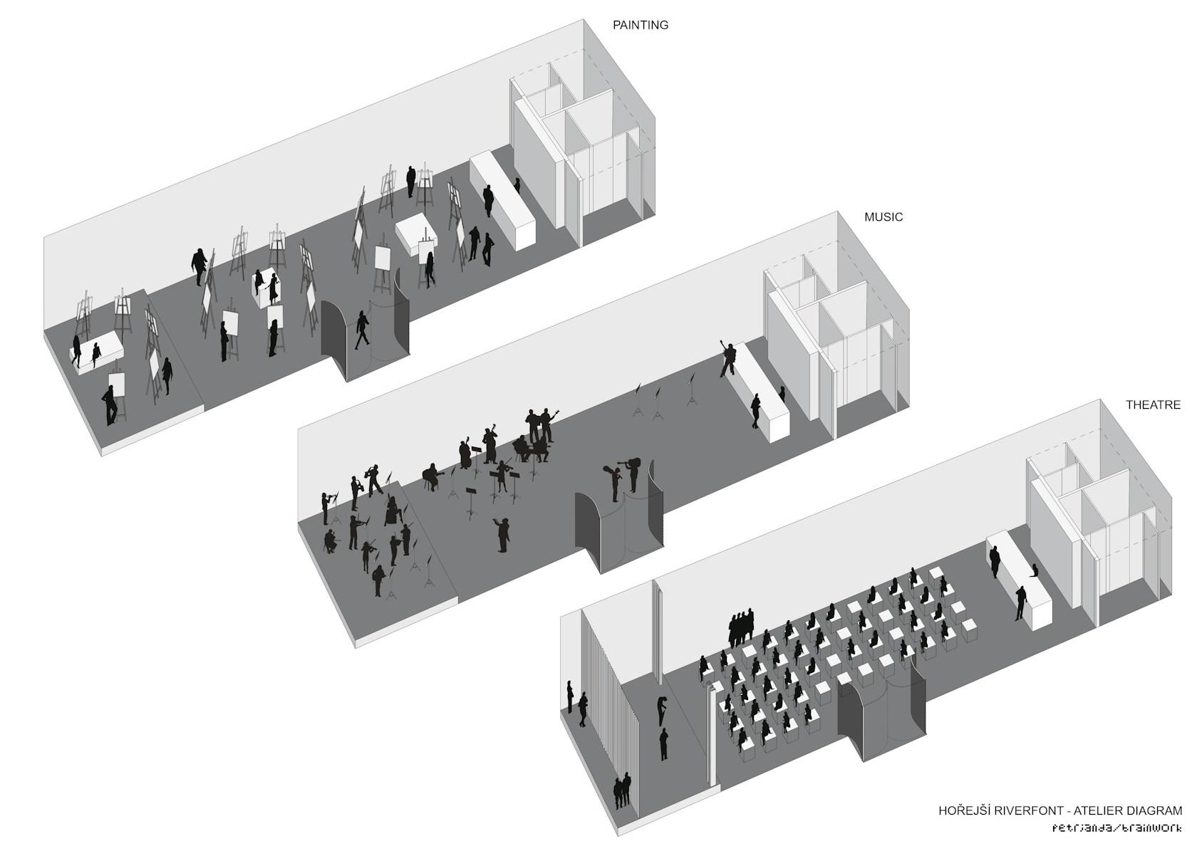 Revitalization of Prague riverfront area - image 69