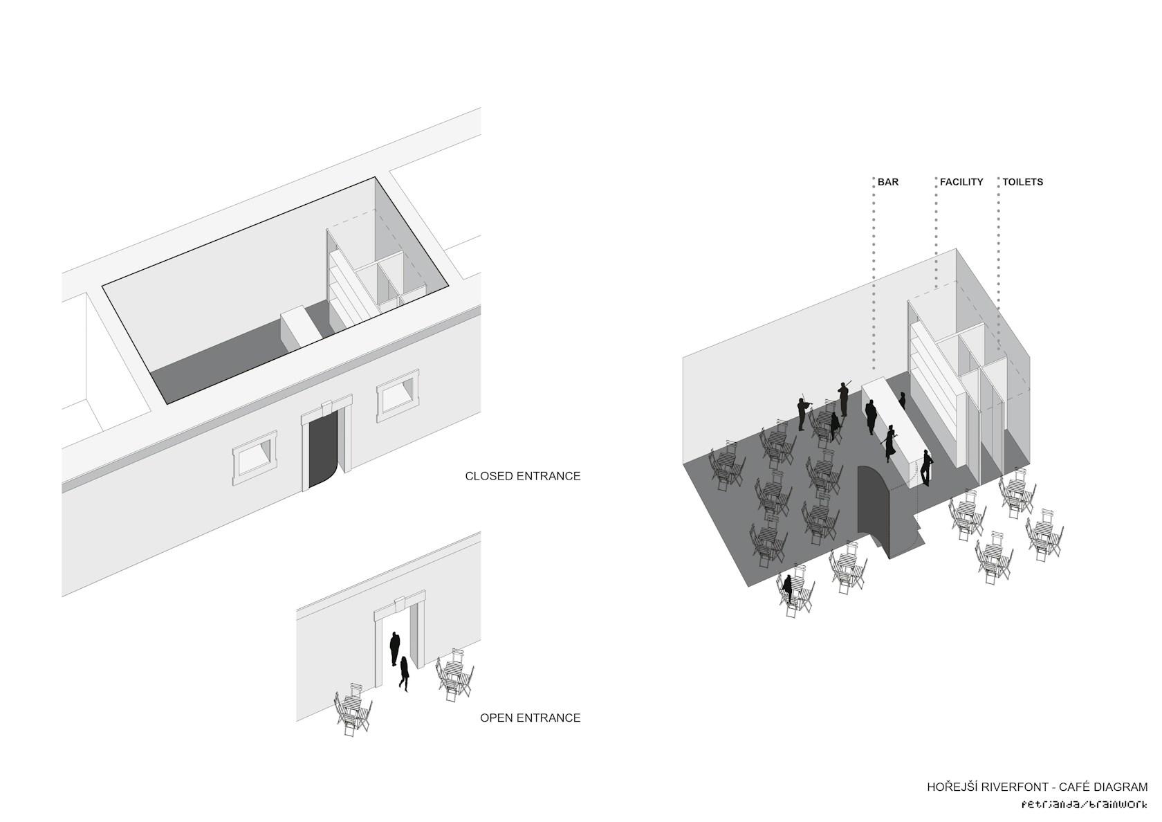 Revitalization of Prague riverfront area - image 70