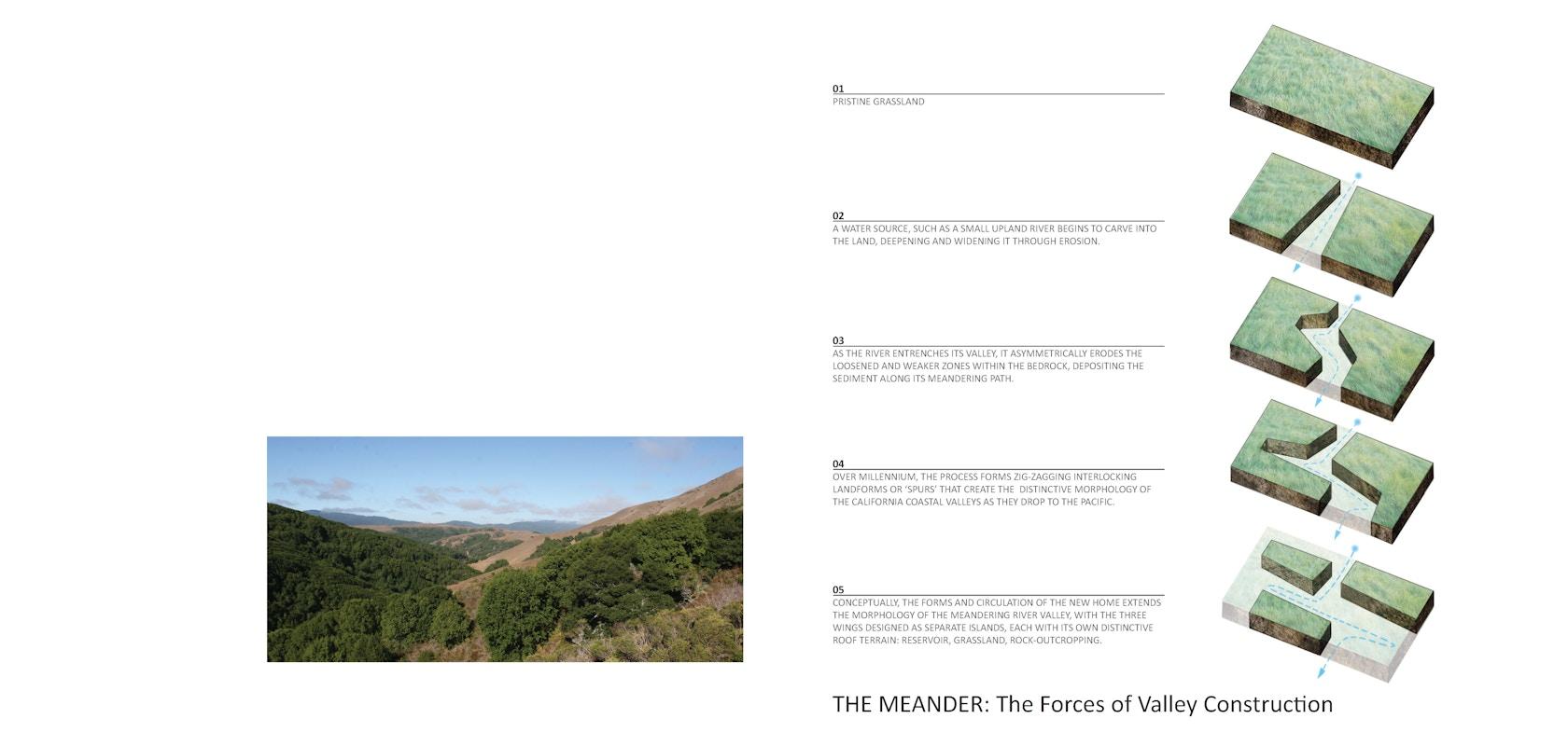 The Meander - image 10