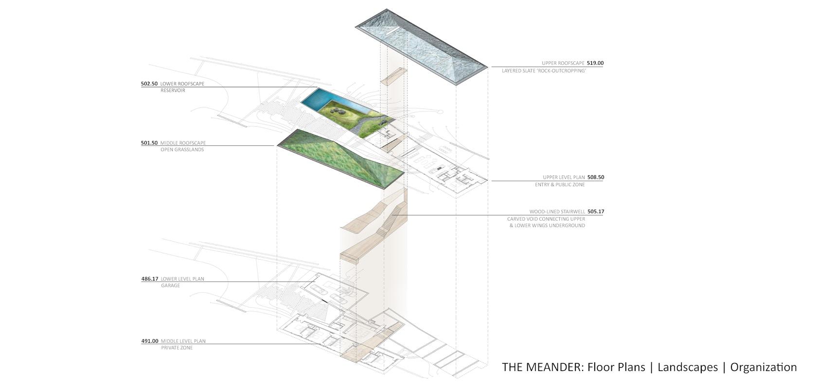 The Meander - image 11