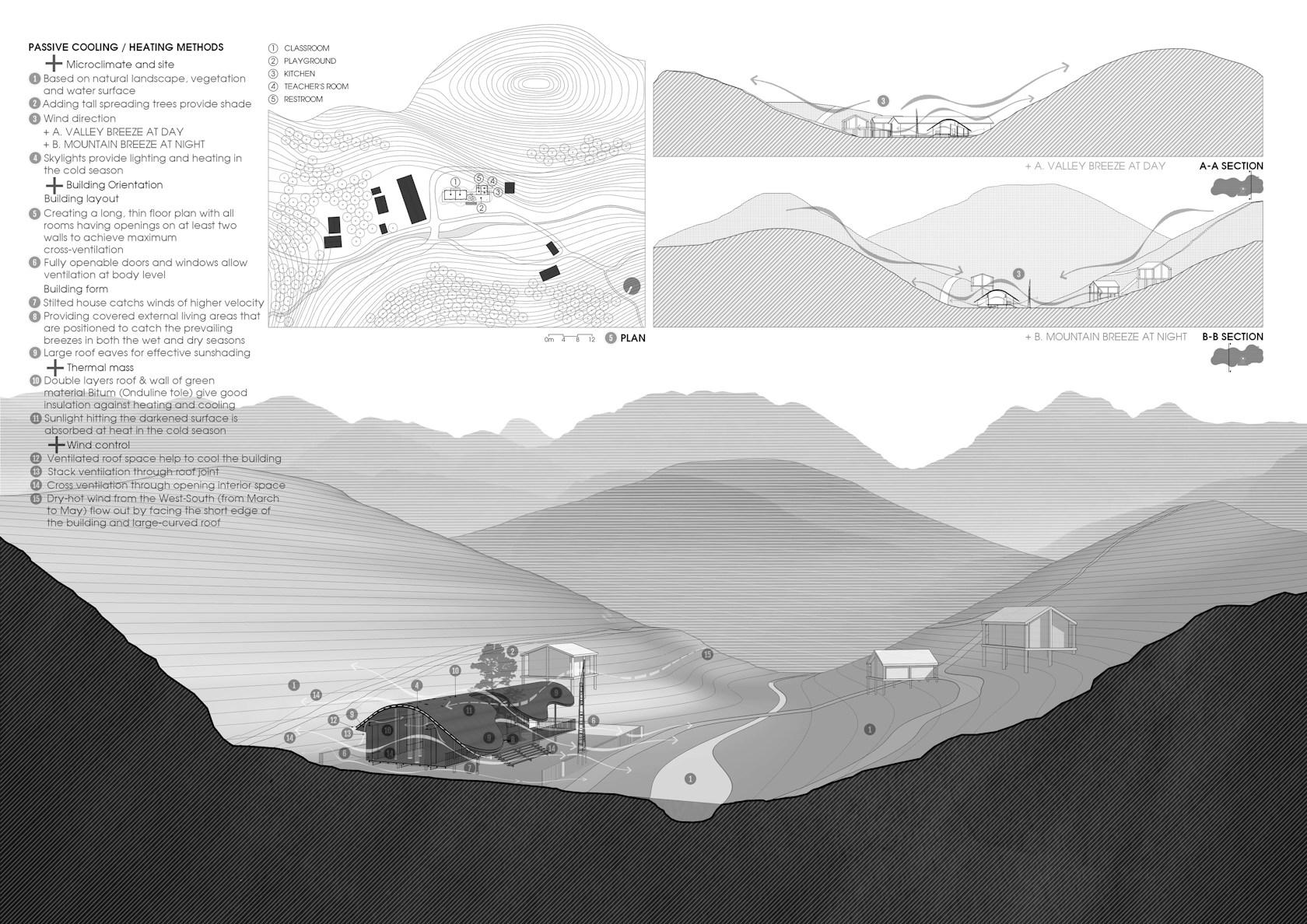 BÓ MON PRESCHOOL - The idea of a connecting station - image 33