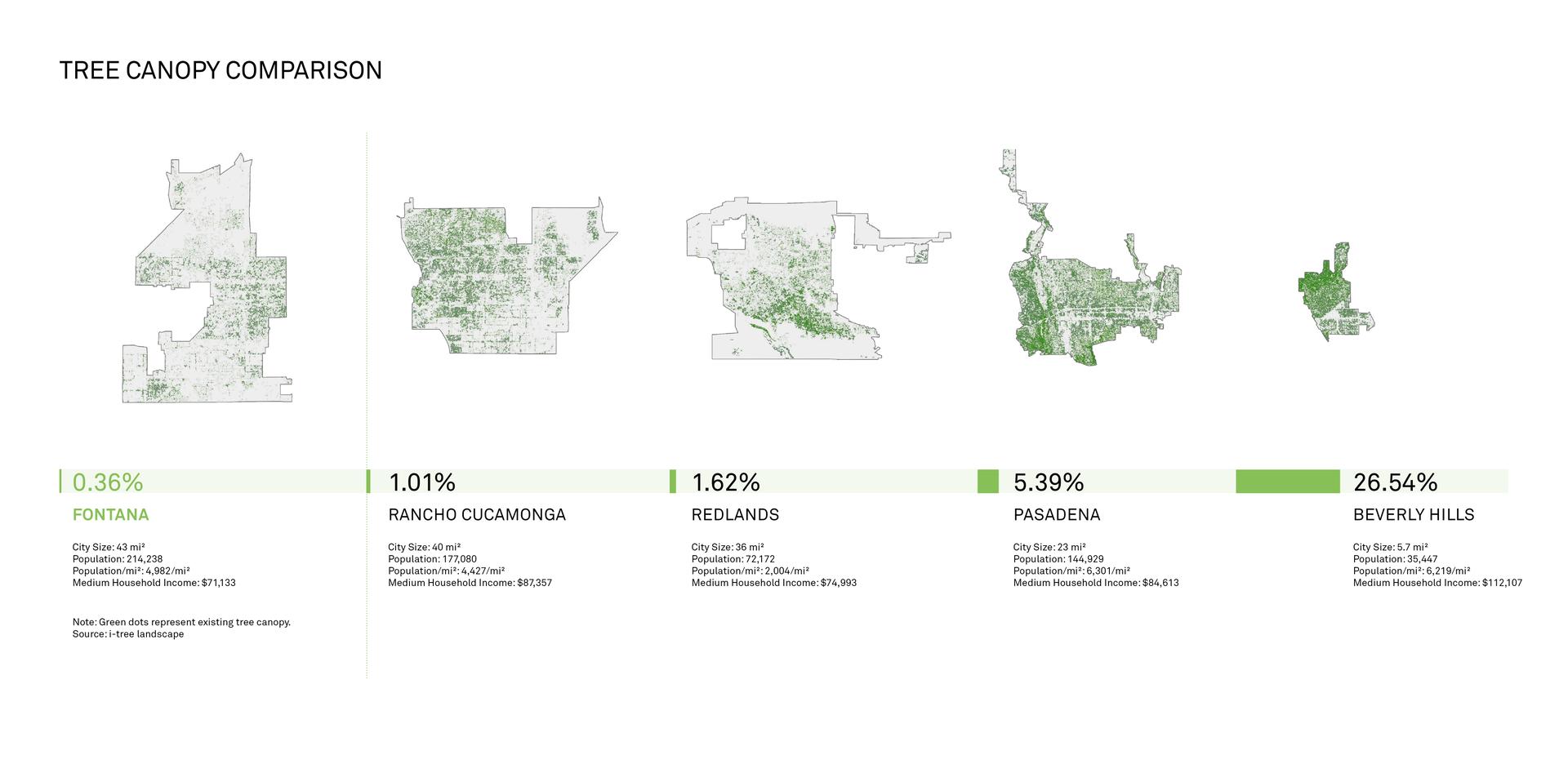 The Fontana Urban Greening Master Plan - image 2