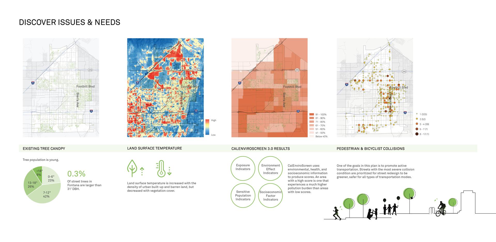 The Fontana Urban Greening Master Plan - image 4
