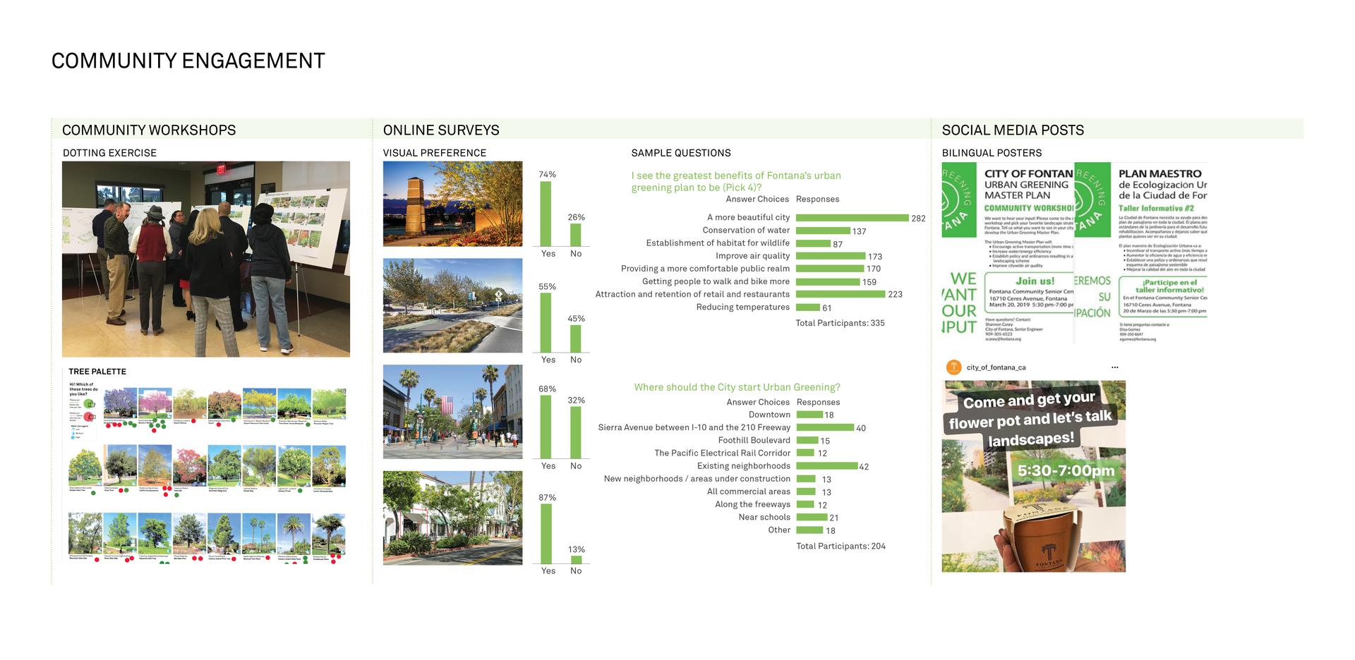The Fontana Urban Greening Master Plan - image 5