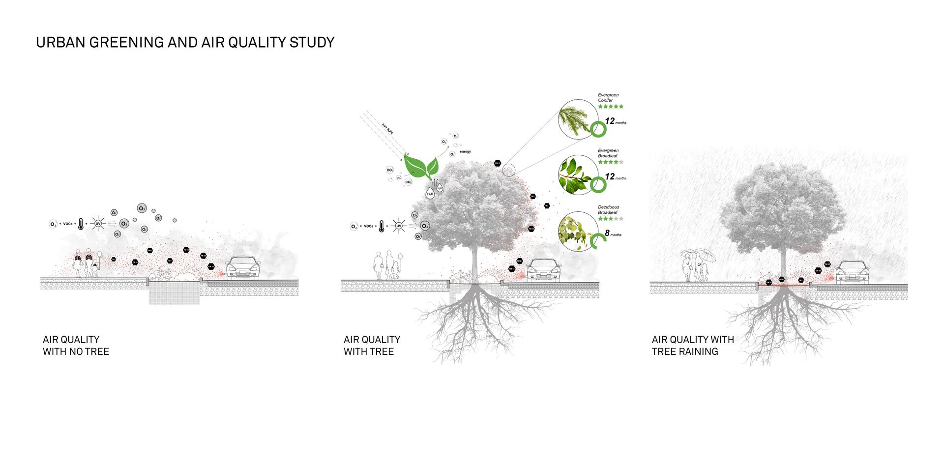 The Fontana Urban Greening Master Plan - image 7