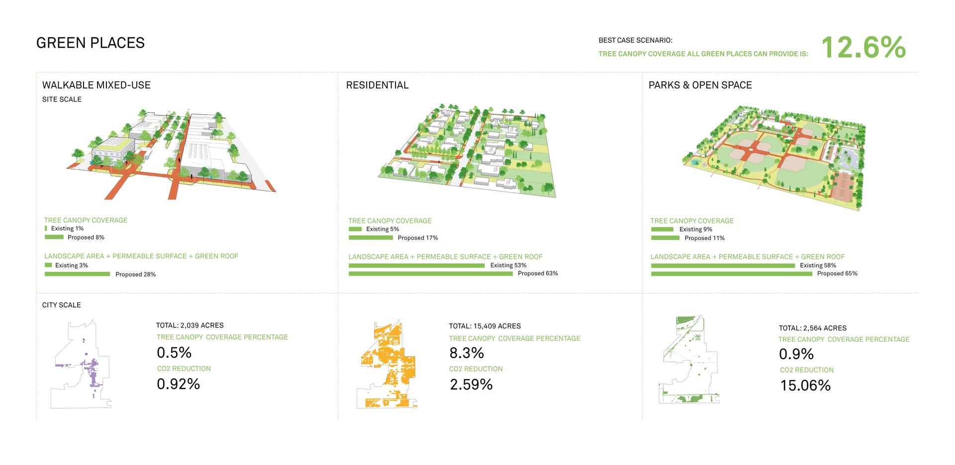 The Fontana Urban Greening Master Plan - image 12