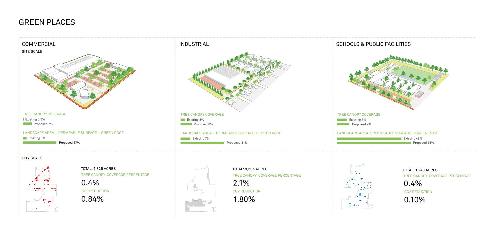 The Fontana Urban Greening Master Plan - image 13