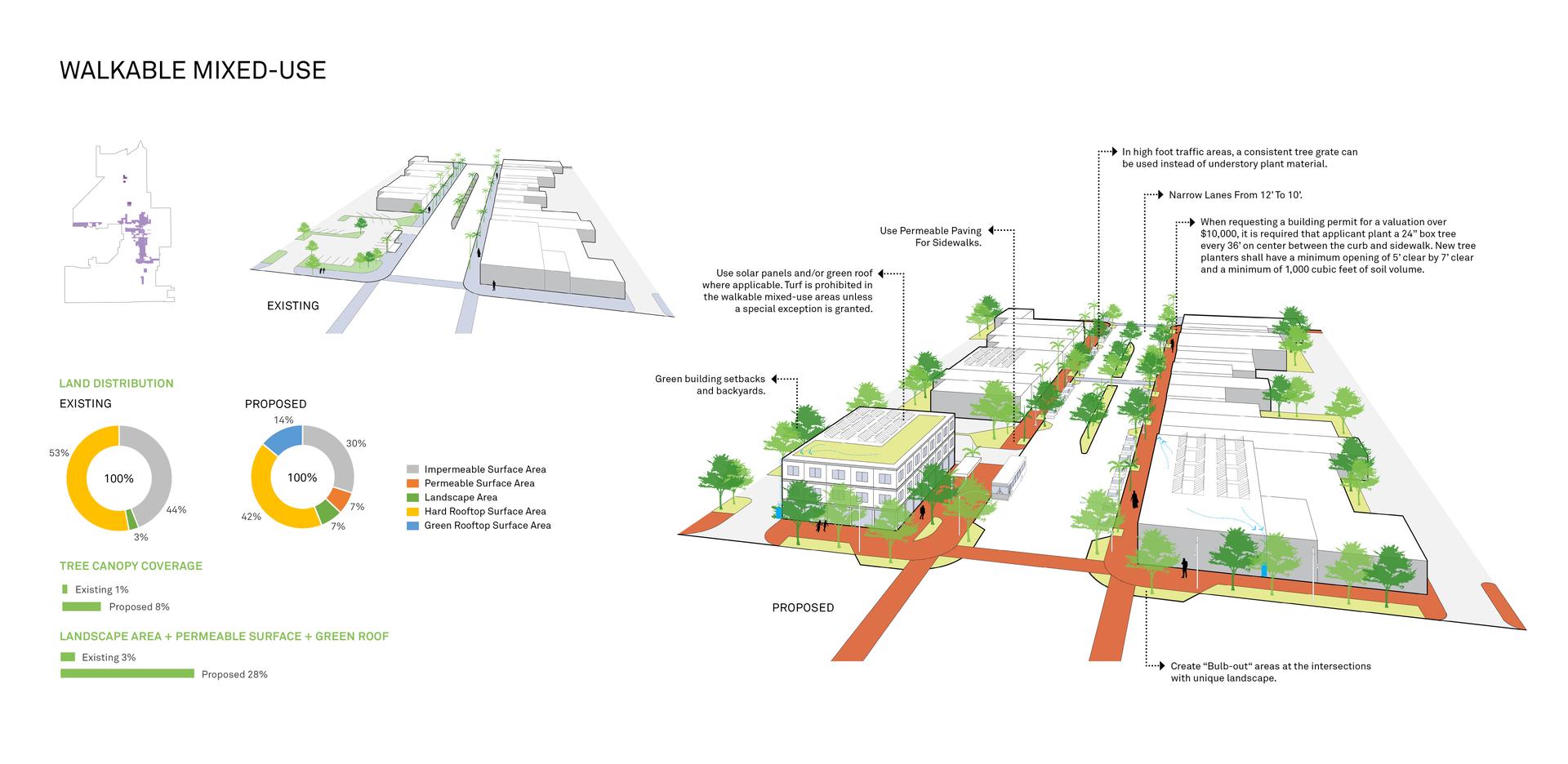 The Fontana Urban Greening Master Plan - image 14