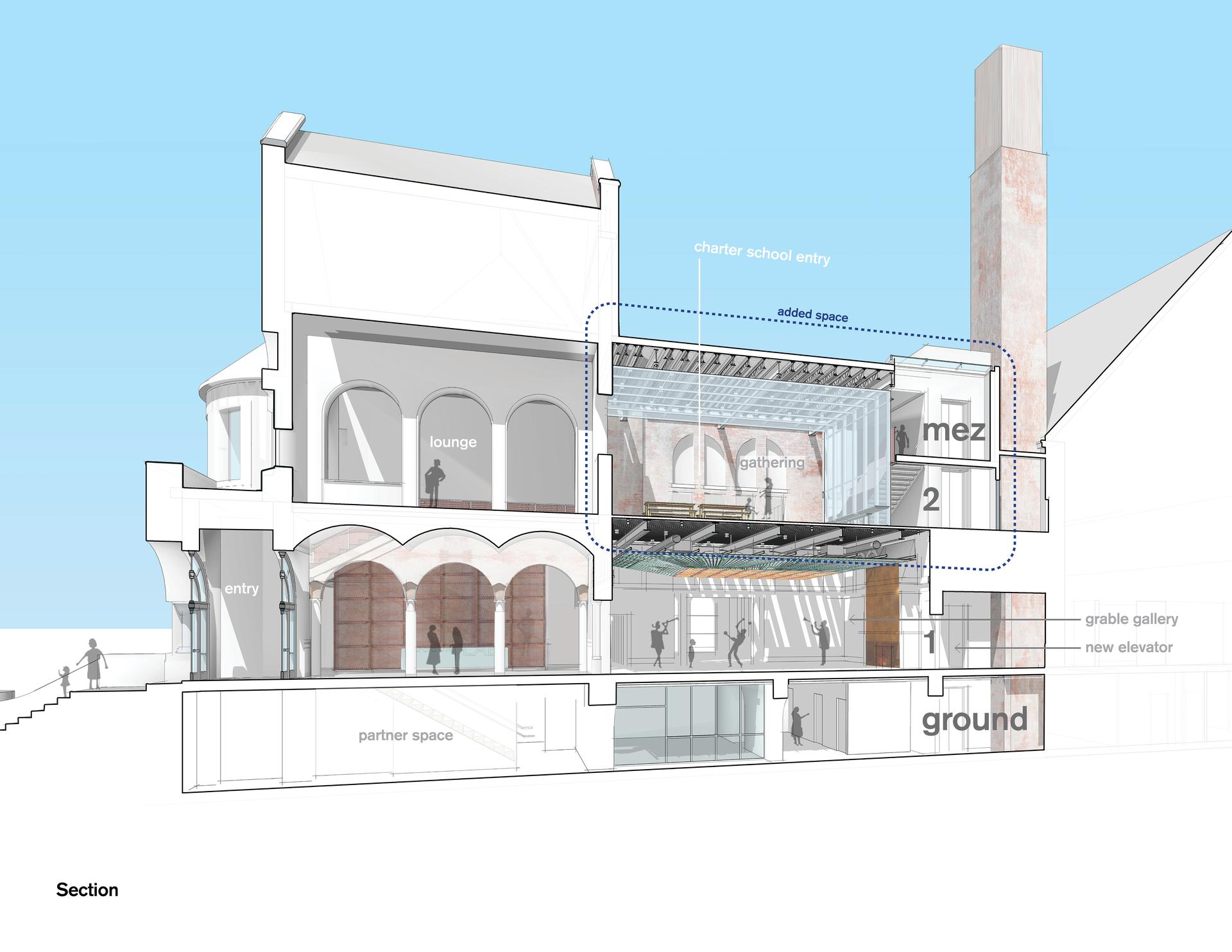 MuseumLab - image 14
