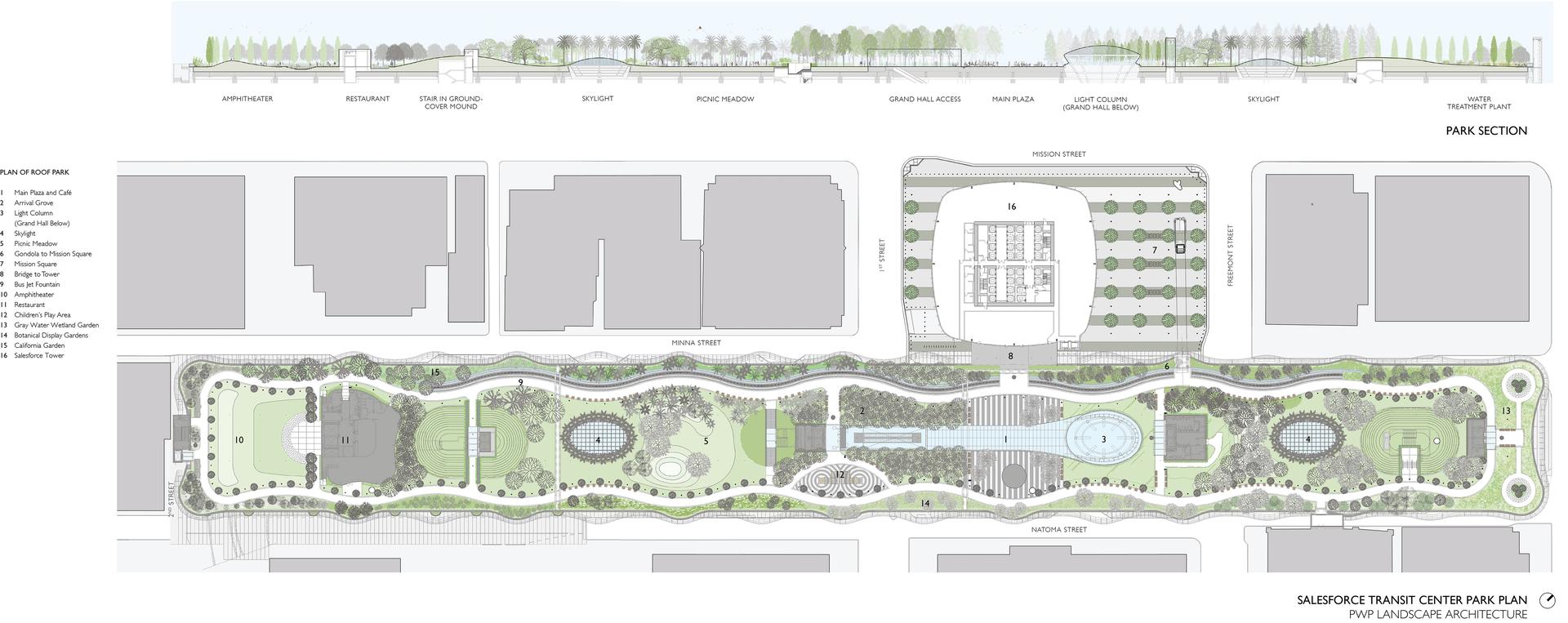 Salesforce Transit Center Park
